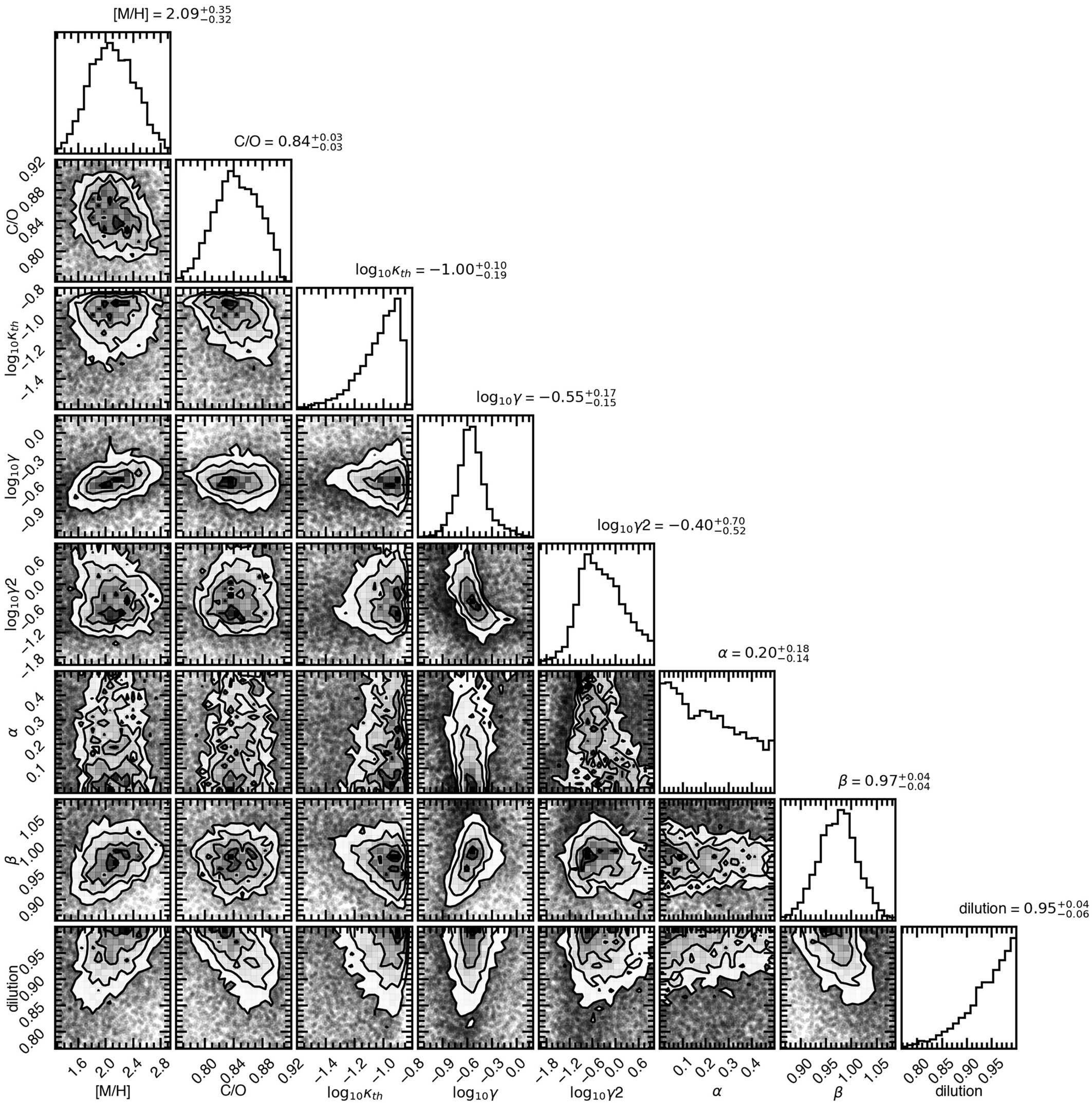Extended Data Fig. 8: Corner plot of the retrieved parameters for HD 149026b’s atmosphere.