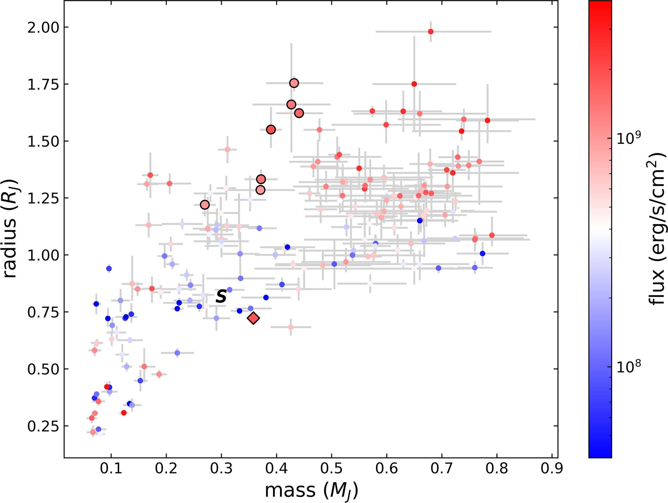 Extended Data Fig. 2: Mass - radius diagram for giant planets like HD 149026b.
