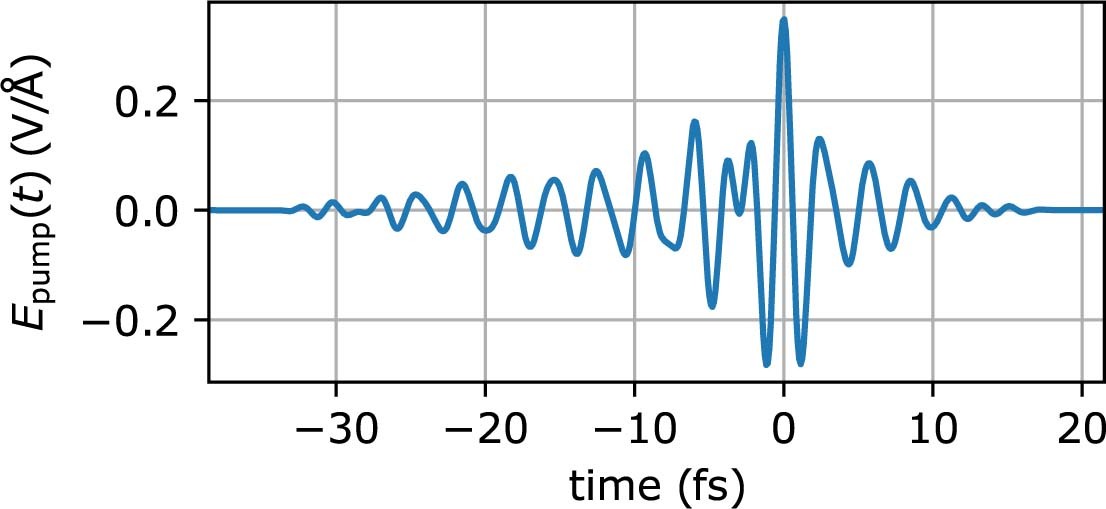 Extended Data Fig. 1