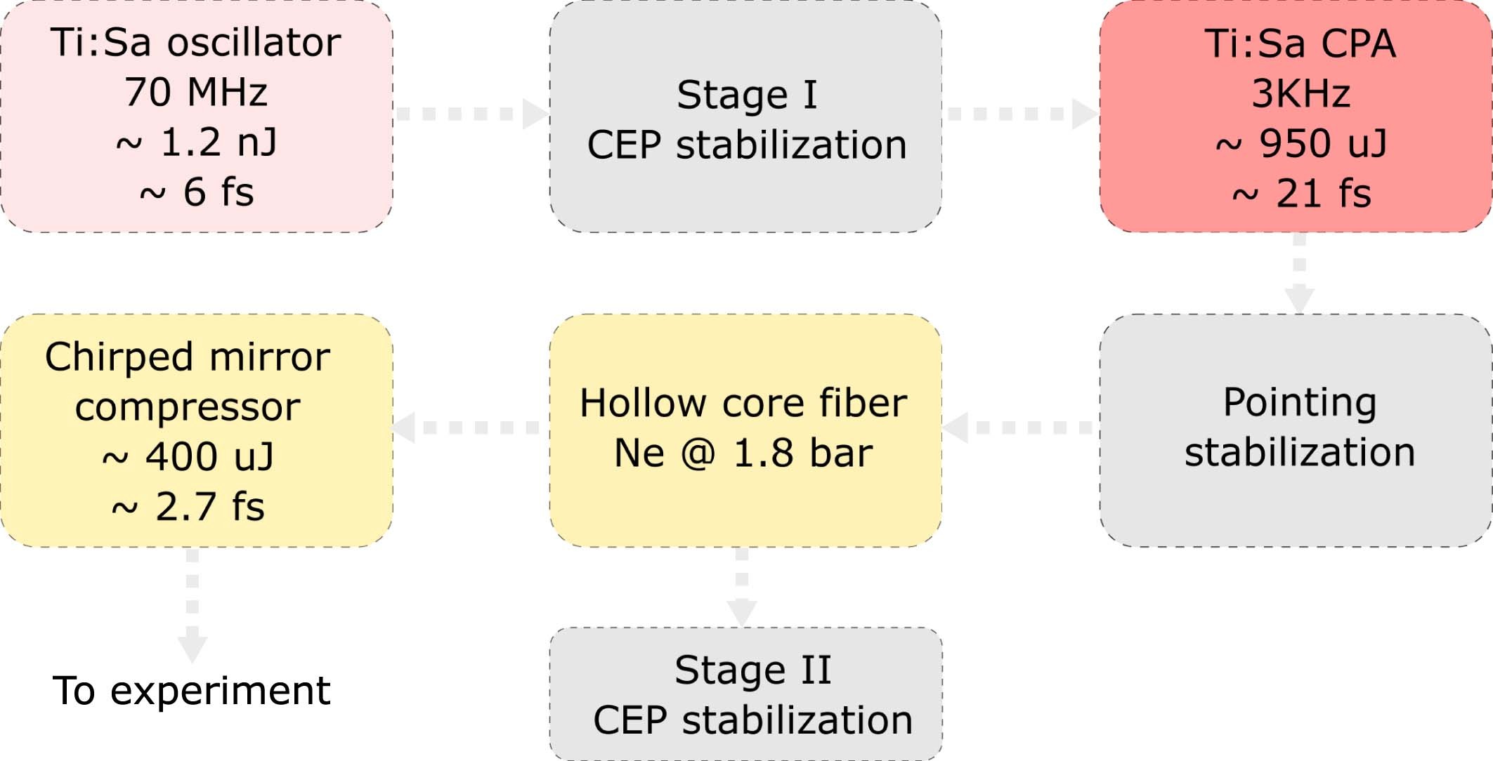 Extended Data Fig. 2