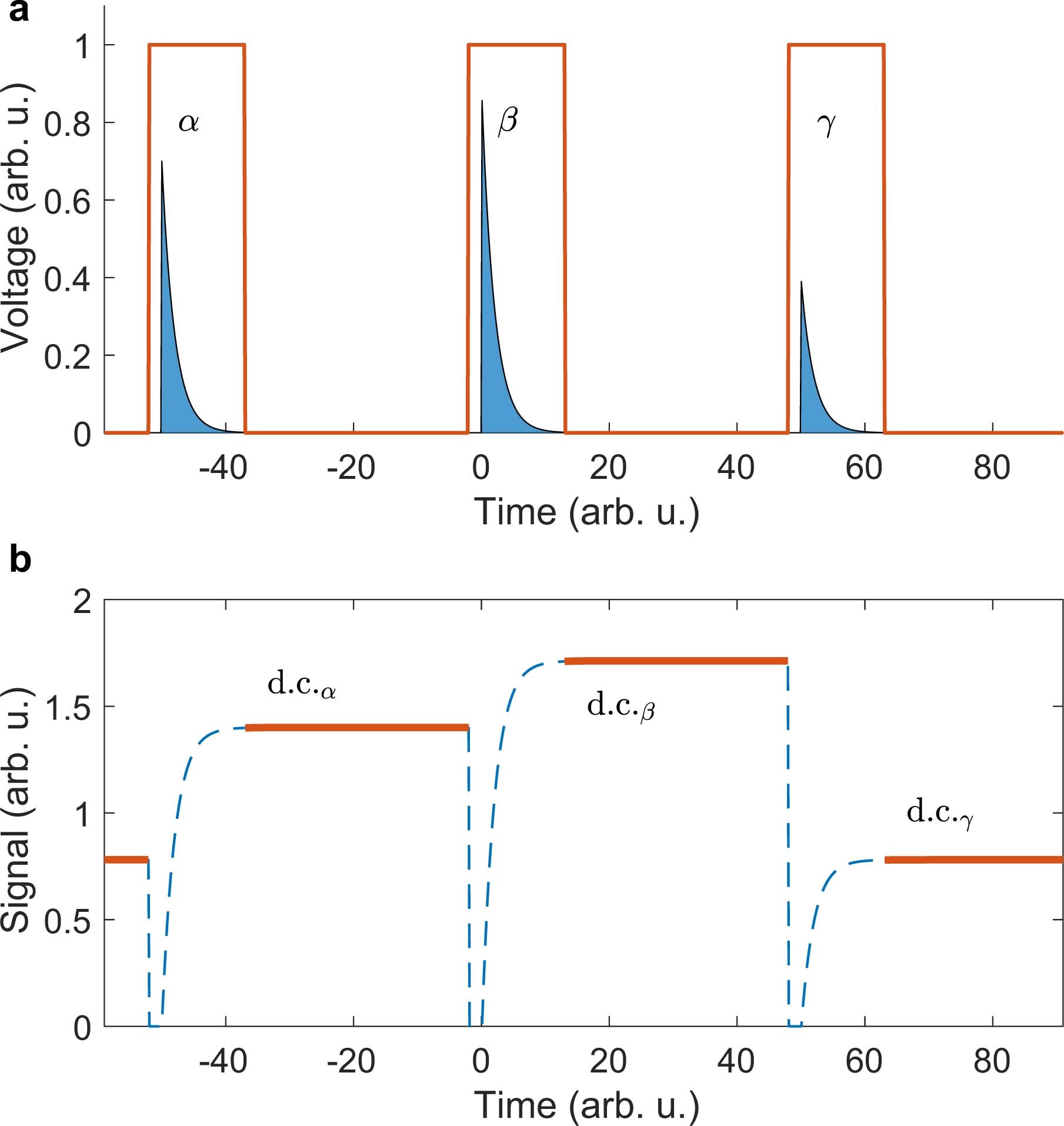 Extended Data Fig. 3