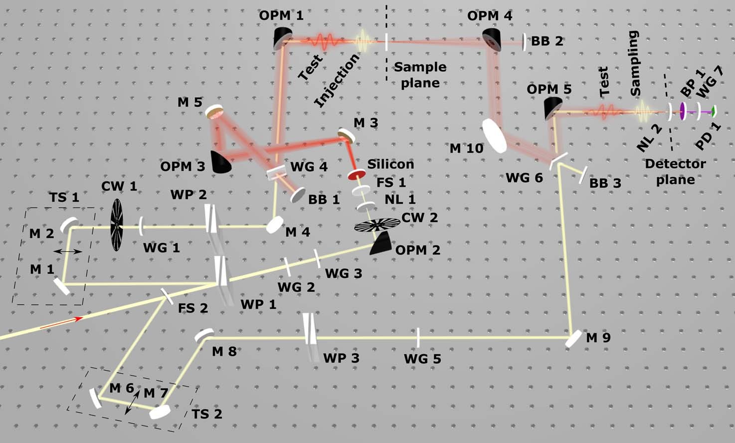 Extended Data Fig. 4