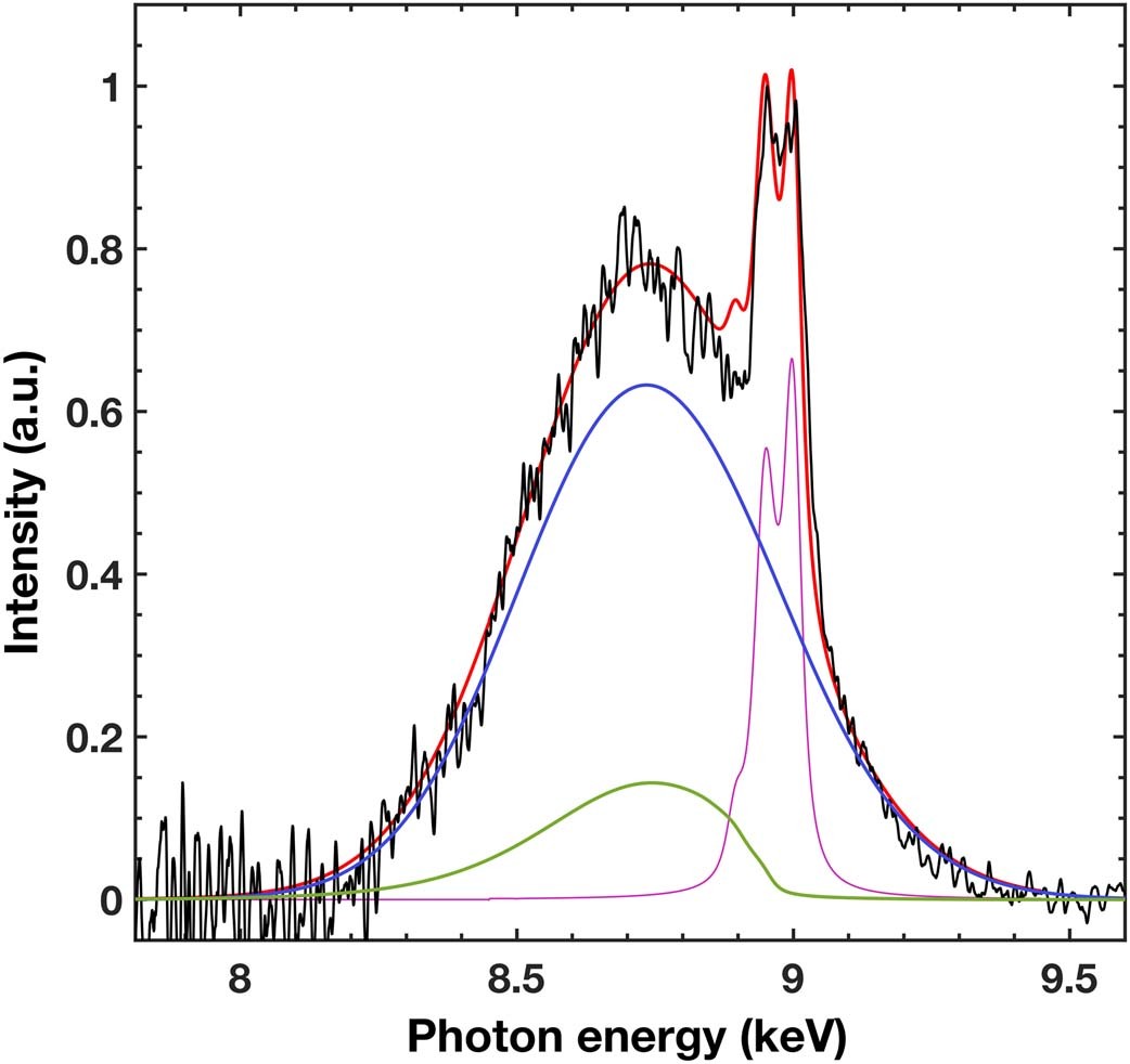 Extended Data Fig. 1: X-ray Thomson scattering spectrum and fit for data set #1.