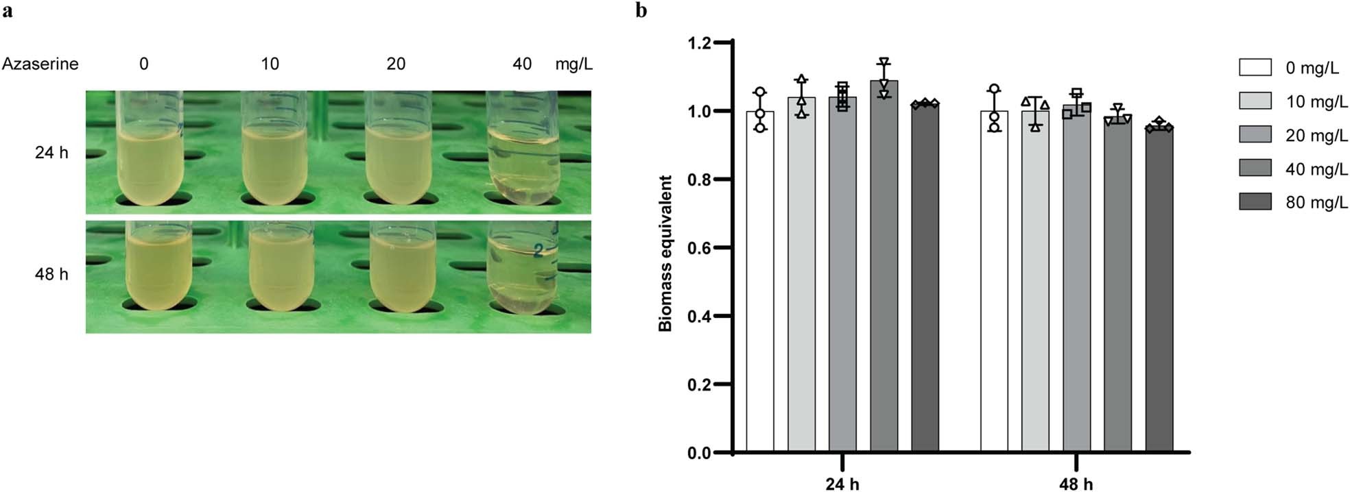 Extended Data Fig. 2