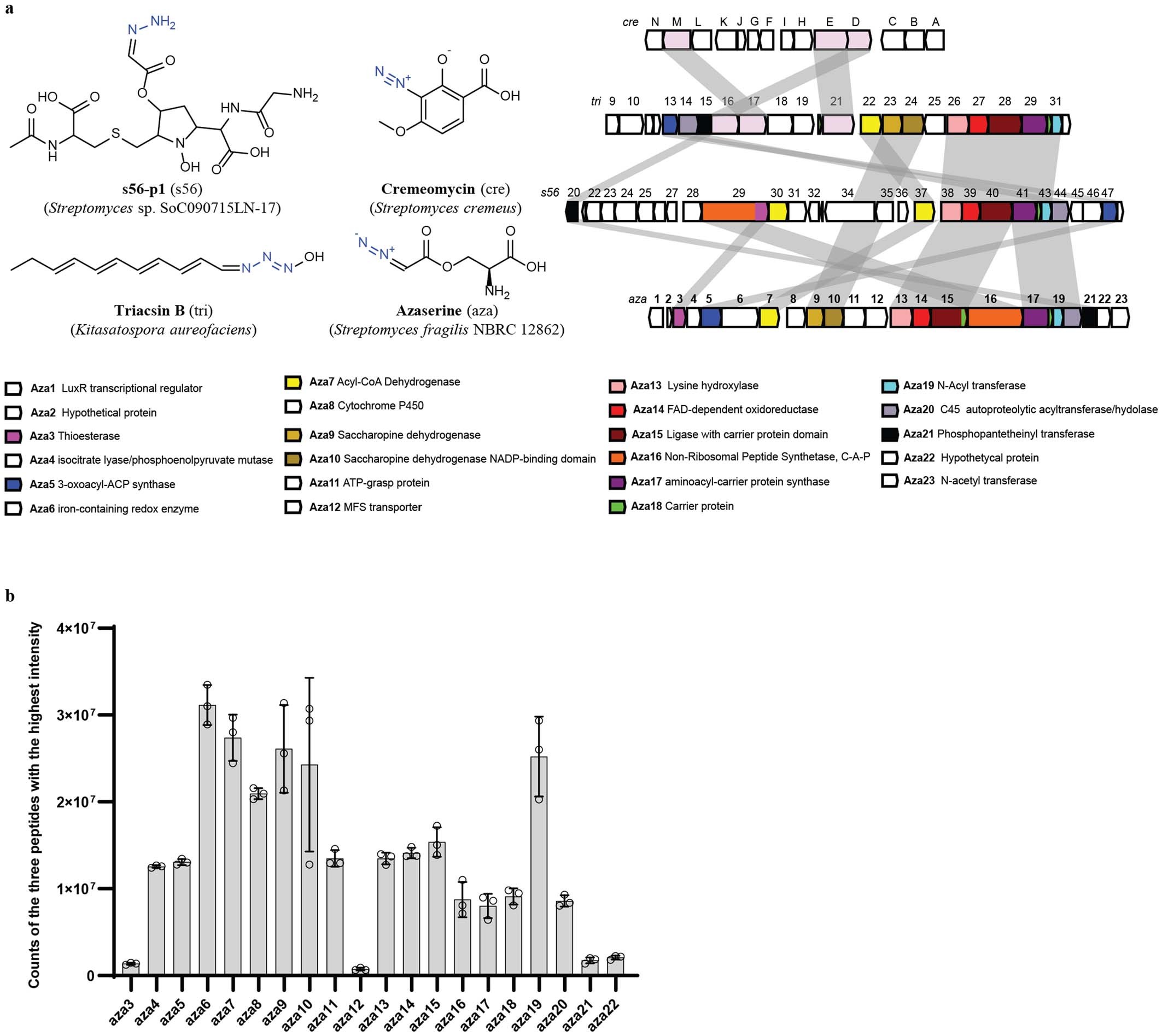 Extended Data Fig. 3