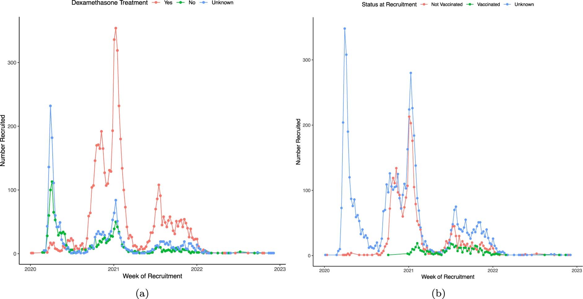 Extended Data Fig. 7: Steroid treatment and vaccination status.