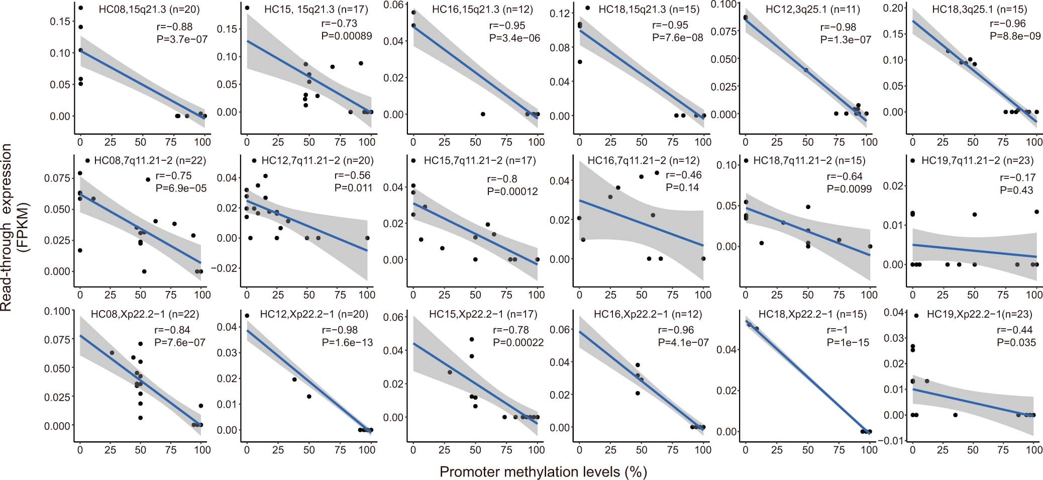 Extended Data Fig. 6