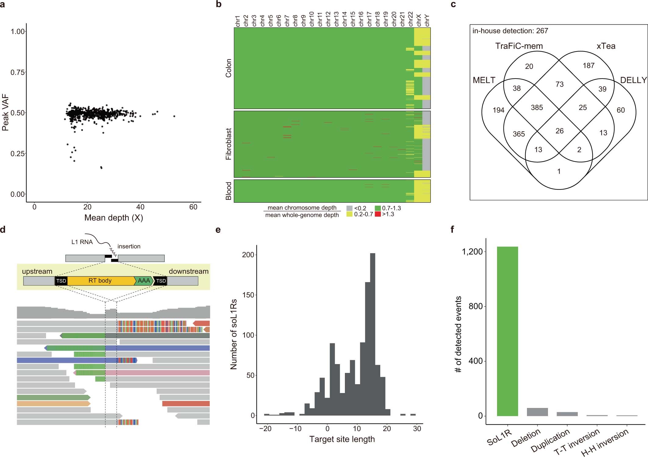 Extended Data Fig. 1