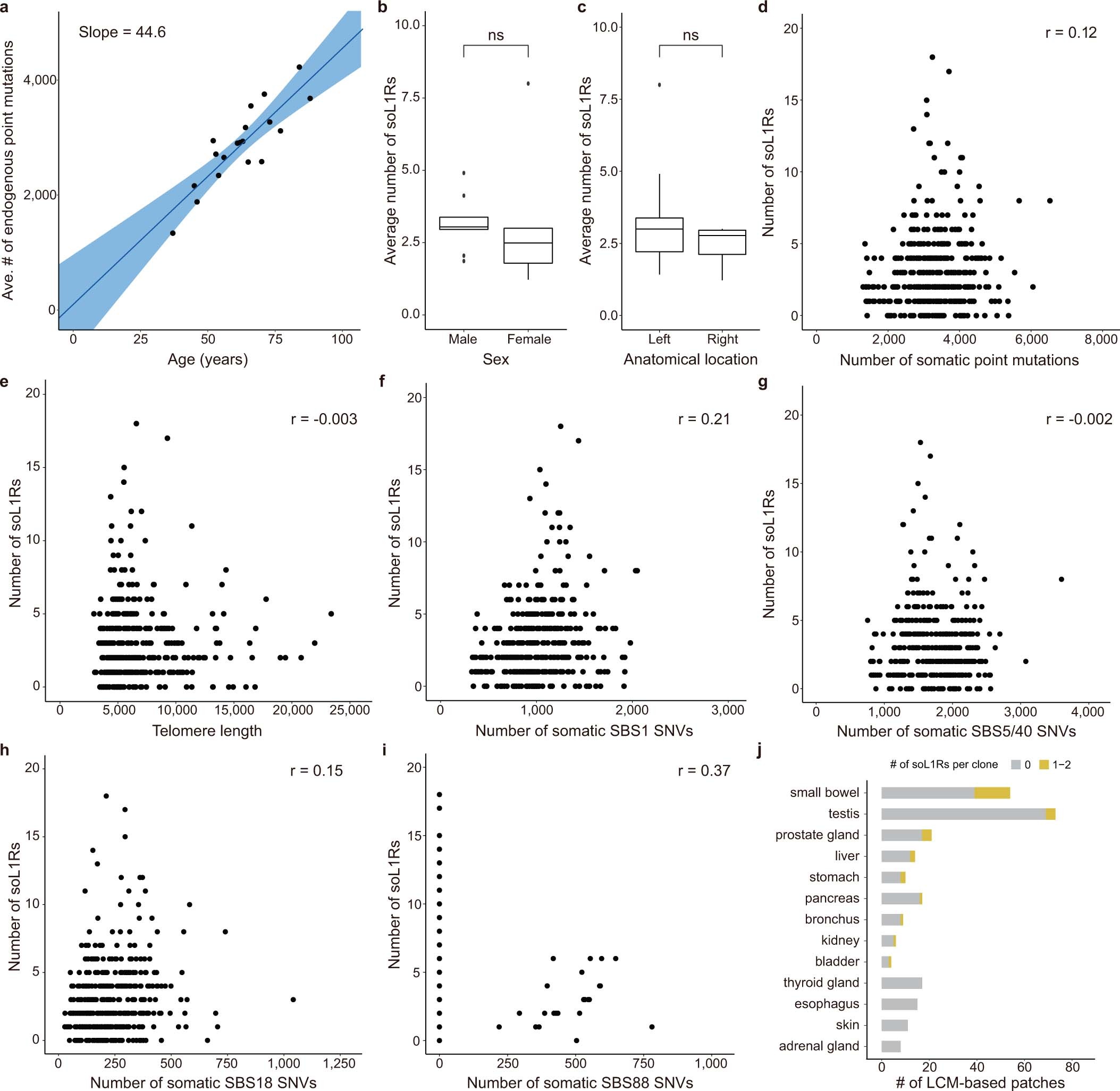 Extended Data Fig. 2