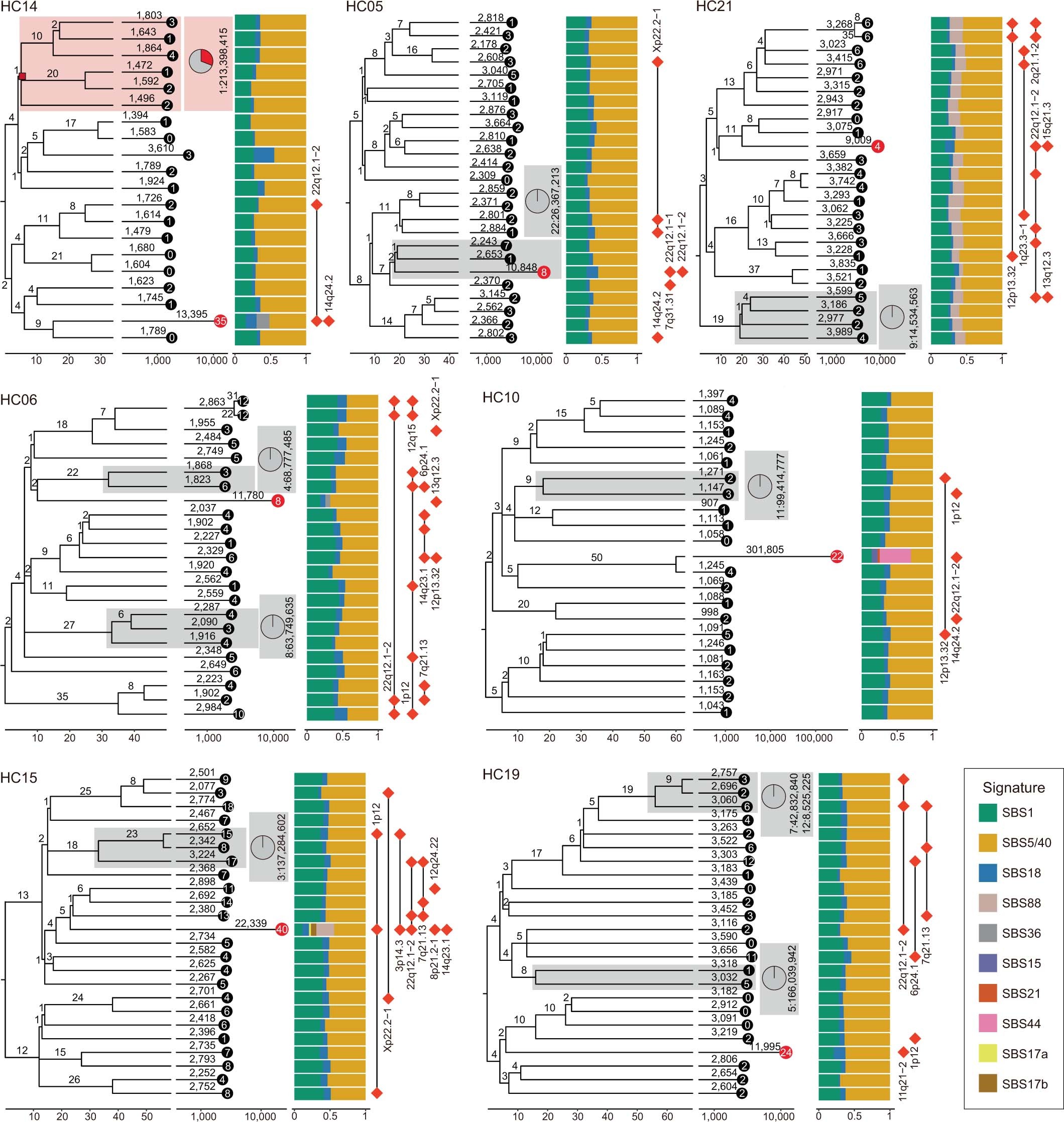 Extended Data Fig. 3