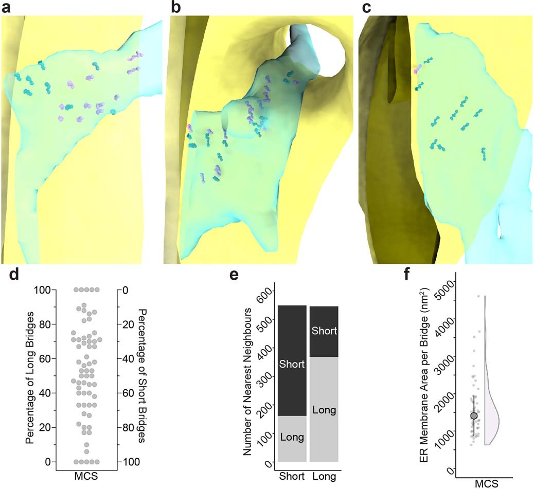 Extended Data Fig. 7