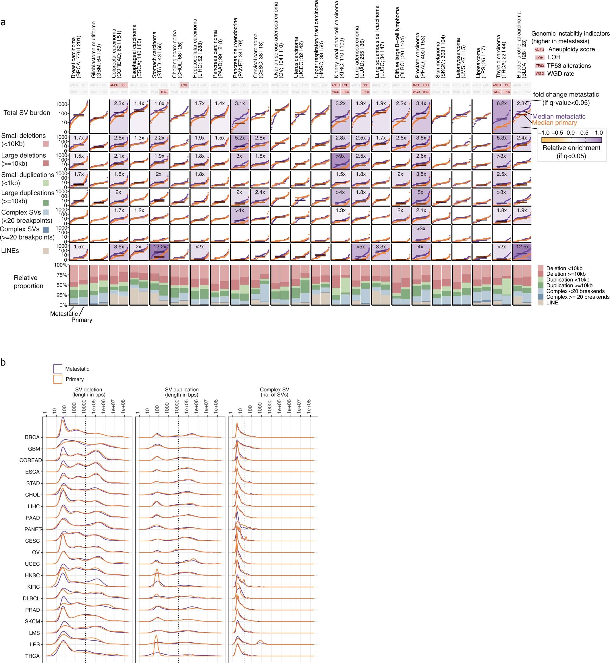 Extended Data Fig. 5
