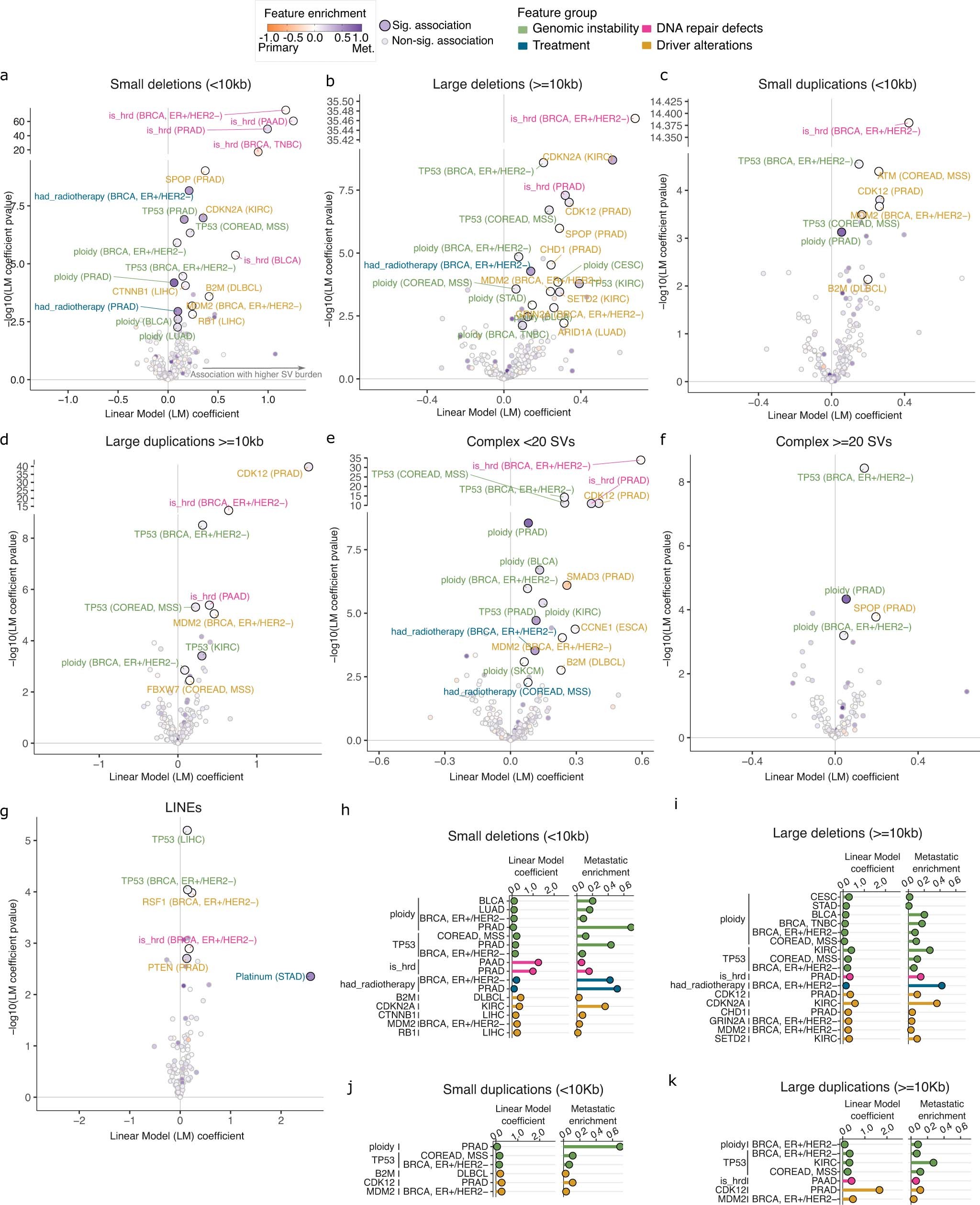 Extended Data Fig. 6
