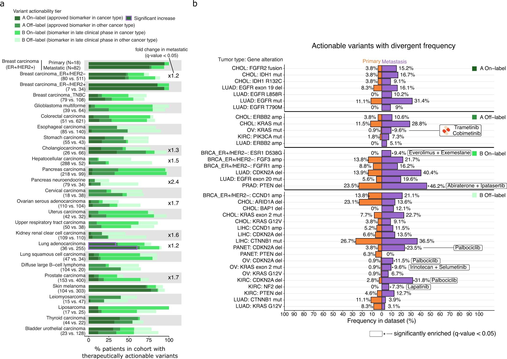 Extended Data Fig. 8