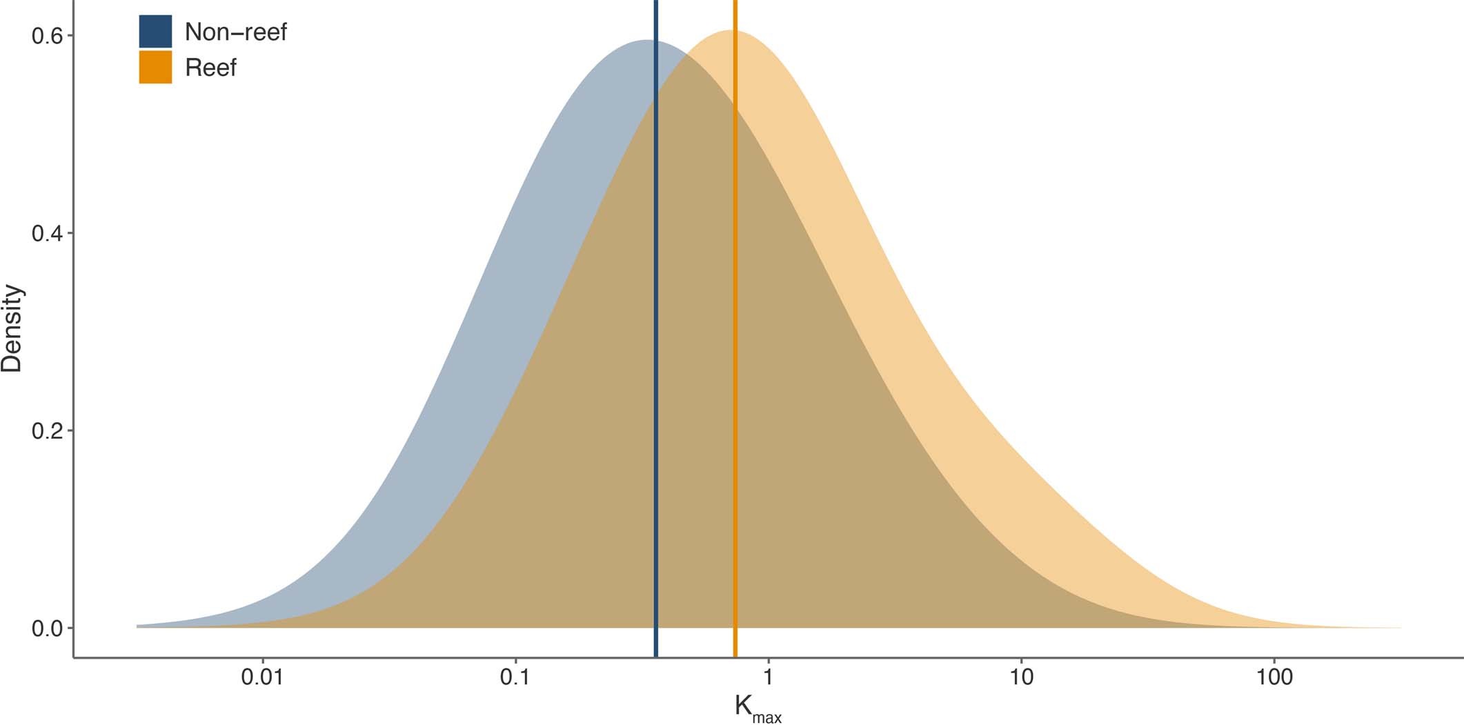 Extended Data Fig. 6