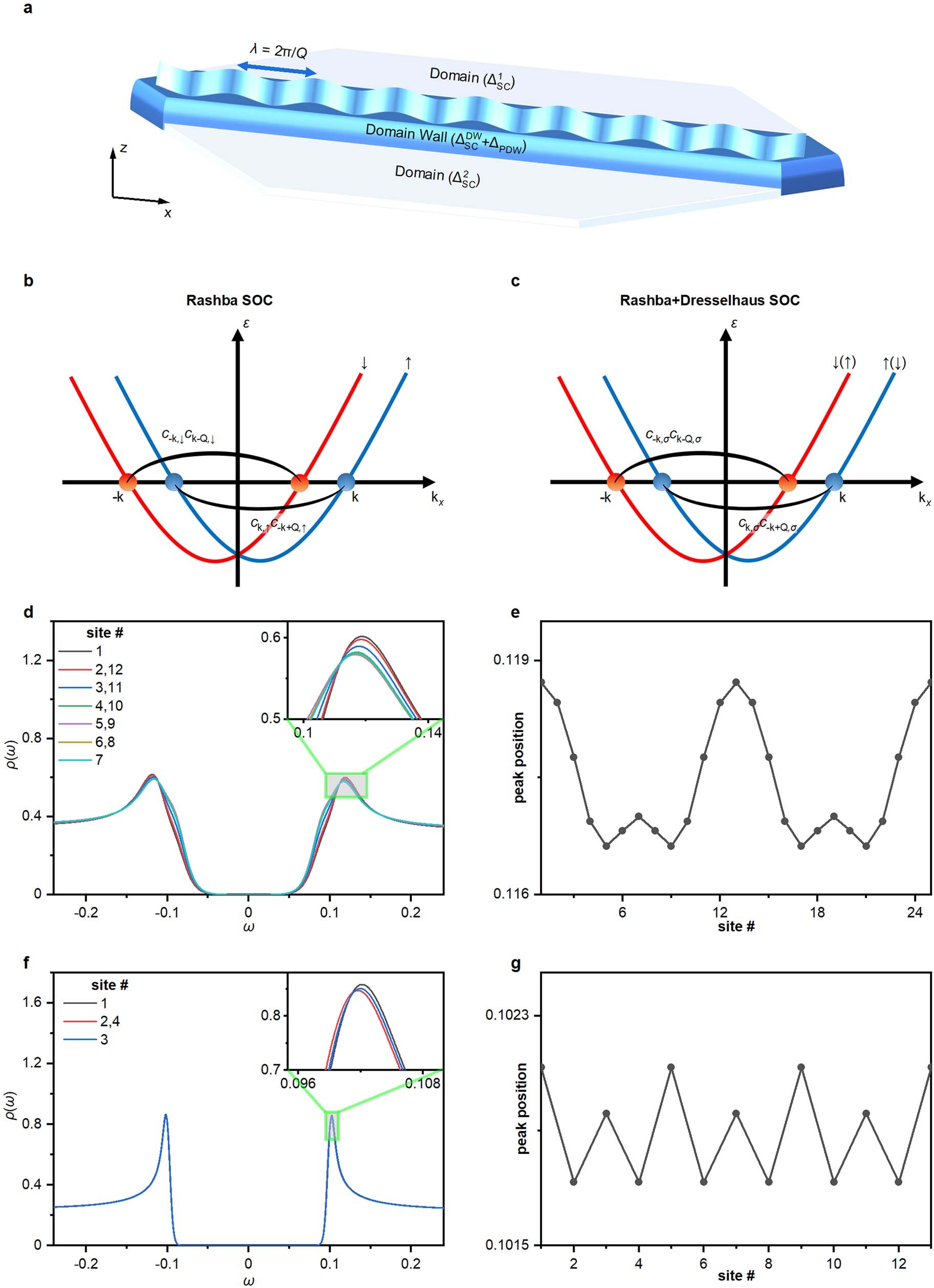Extended Data Fig. 9