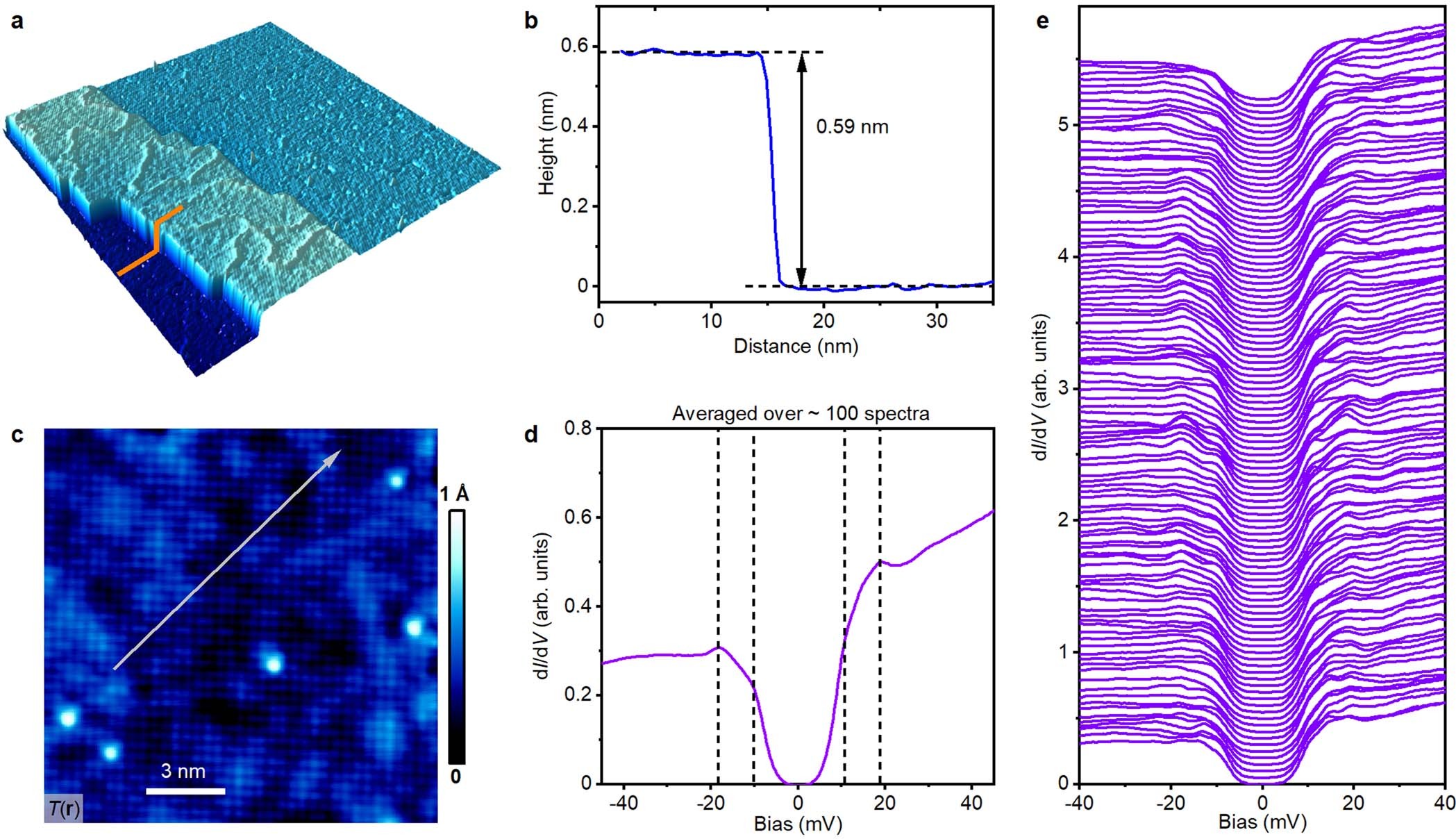 Extended Data Fig. 1