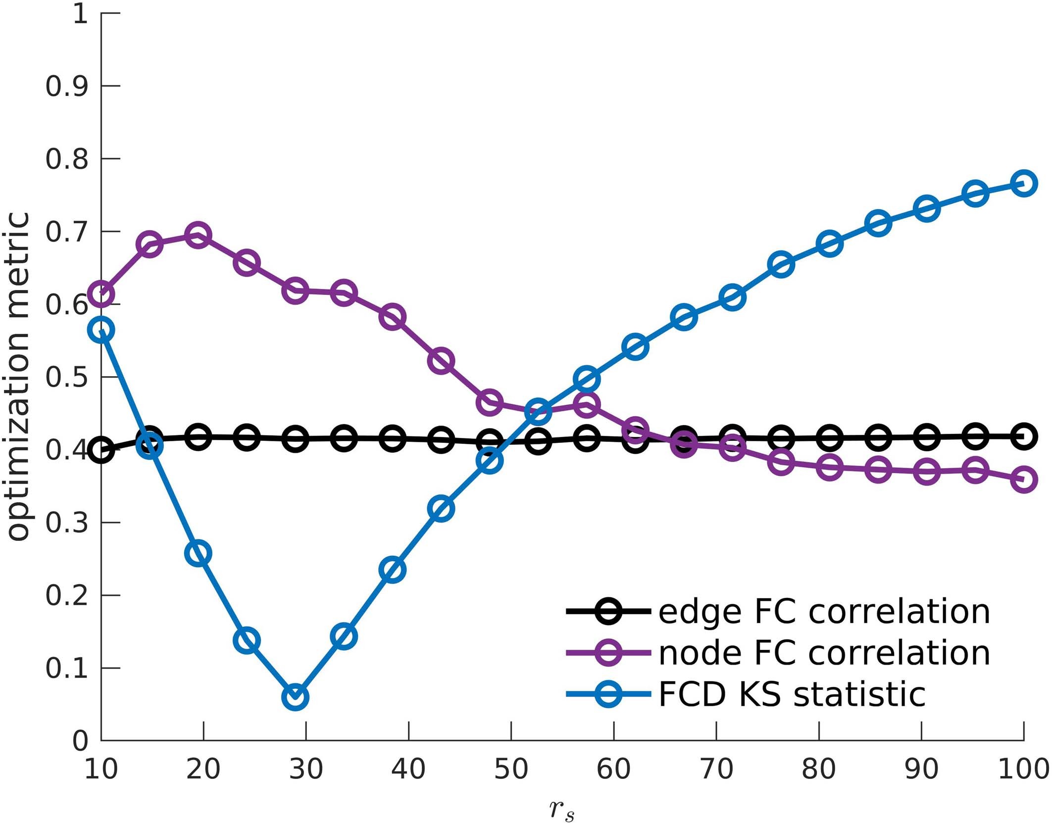 Extended Data Fig. 10: Optimization of the wave model.