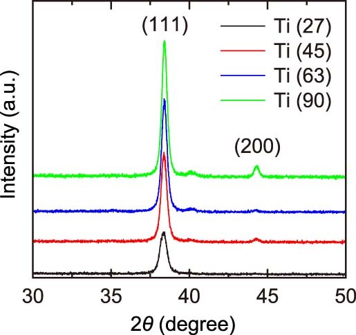 Extended Data Fig. 1