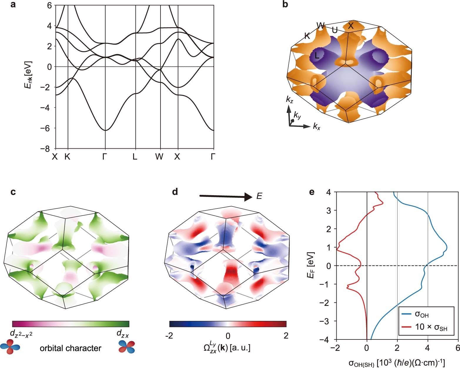 Extended Data Fig. 6