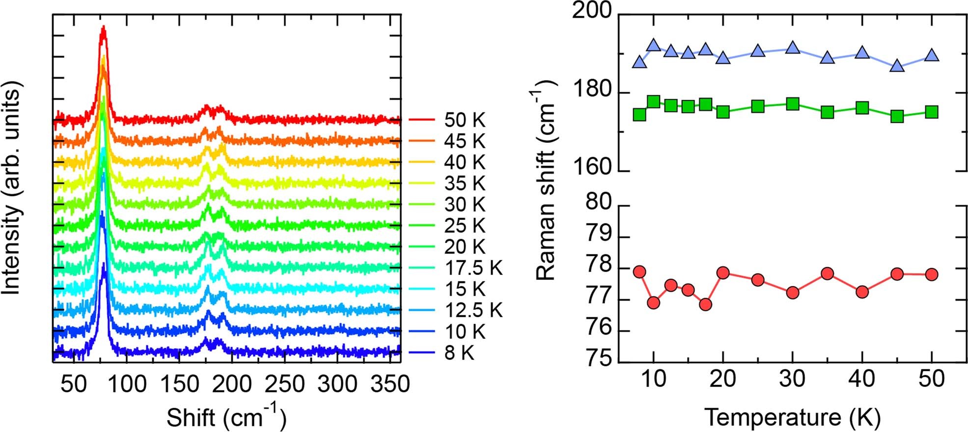 Extended Data Fig. 6: Raman spectroscopy measurements on Eu-1144.