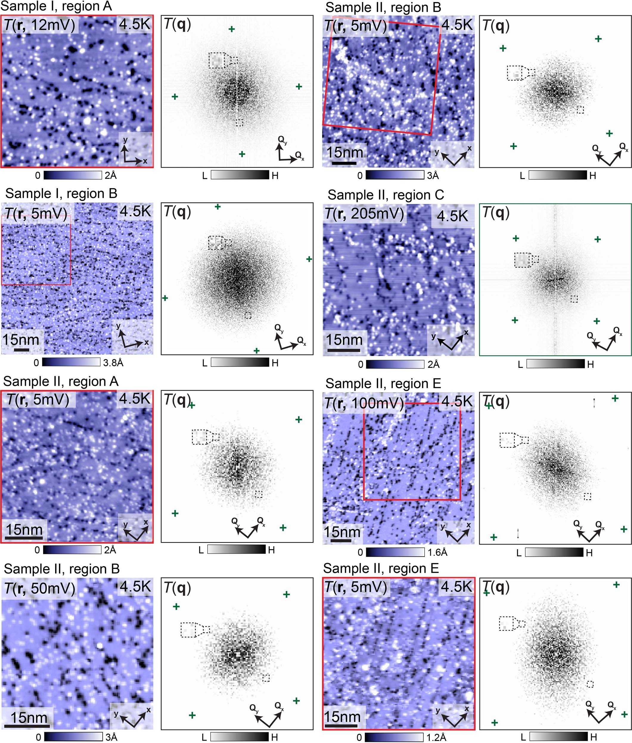 Extended Data Fig. 4: Large field-of-view T(r) maps and their Fourier transforms on different sample surfaces and regions acquired at different setup conditions.