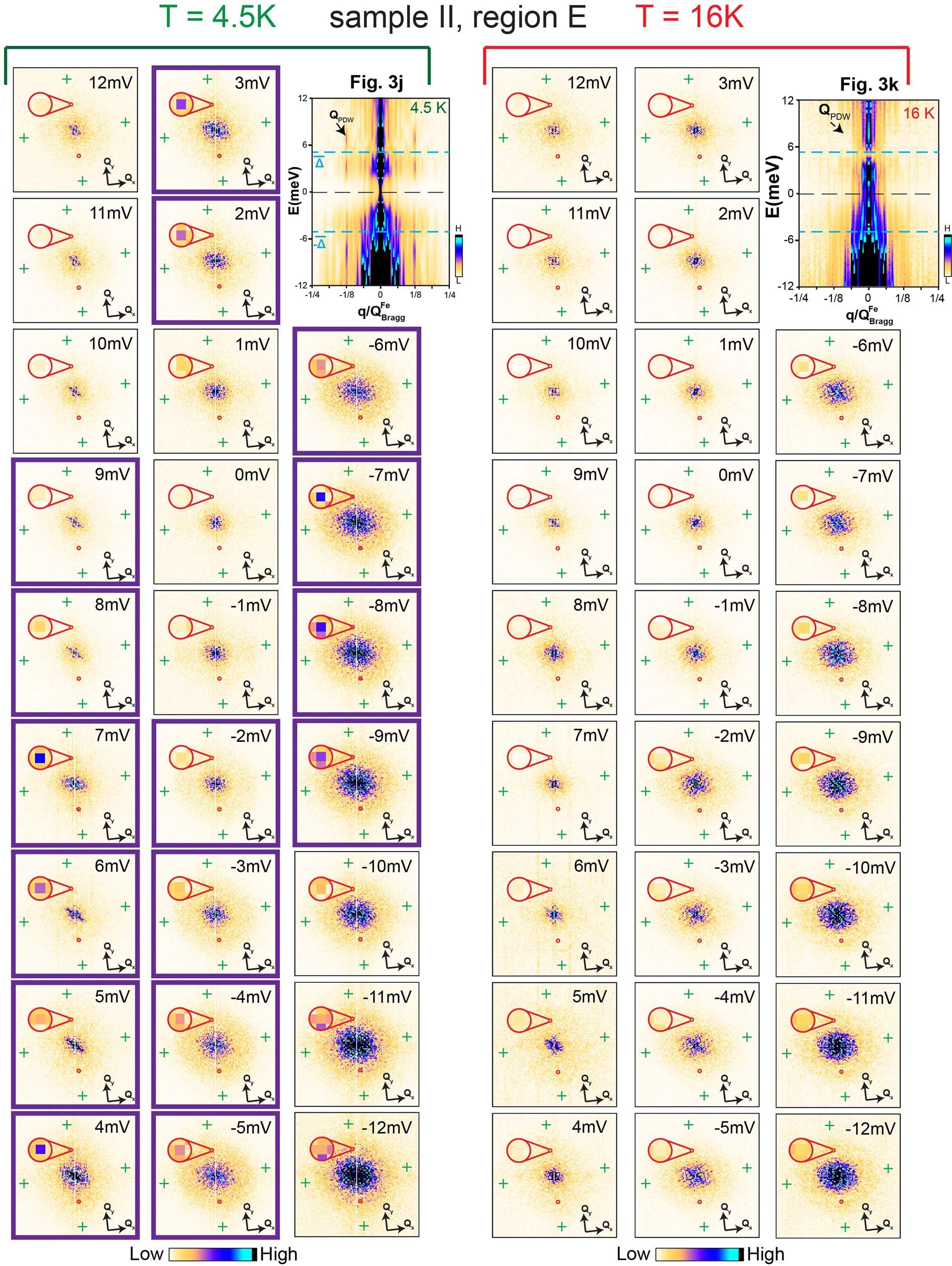 Extended Data Fig. 5: Comparison of Fourier transforms of N(r,E) images below and above the magnetic transition temperature on sample II, region E.