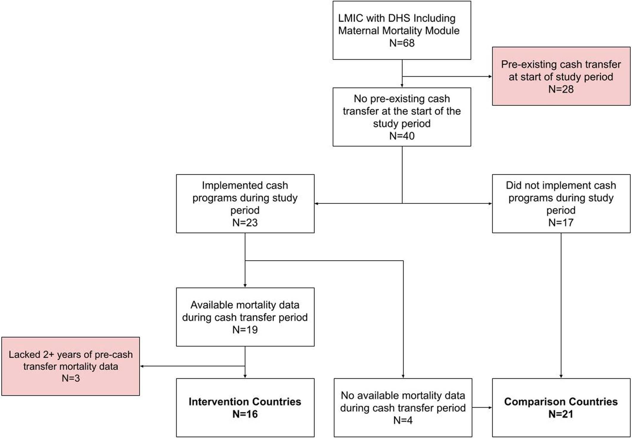 Extended Data Fig. 1