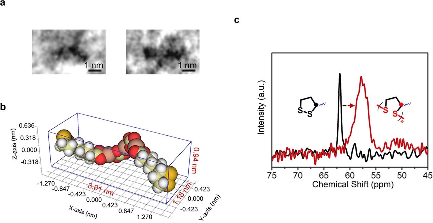 Extended Data Fig. 3