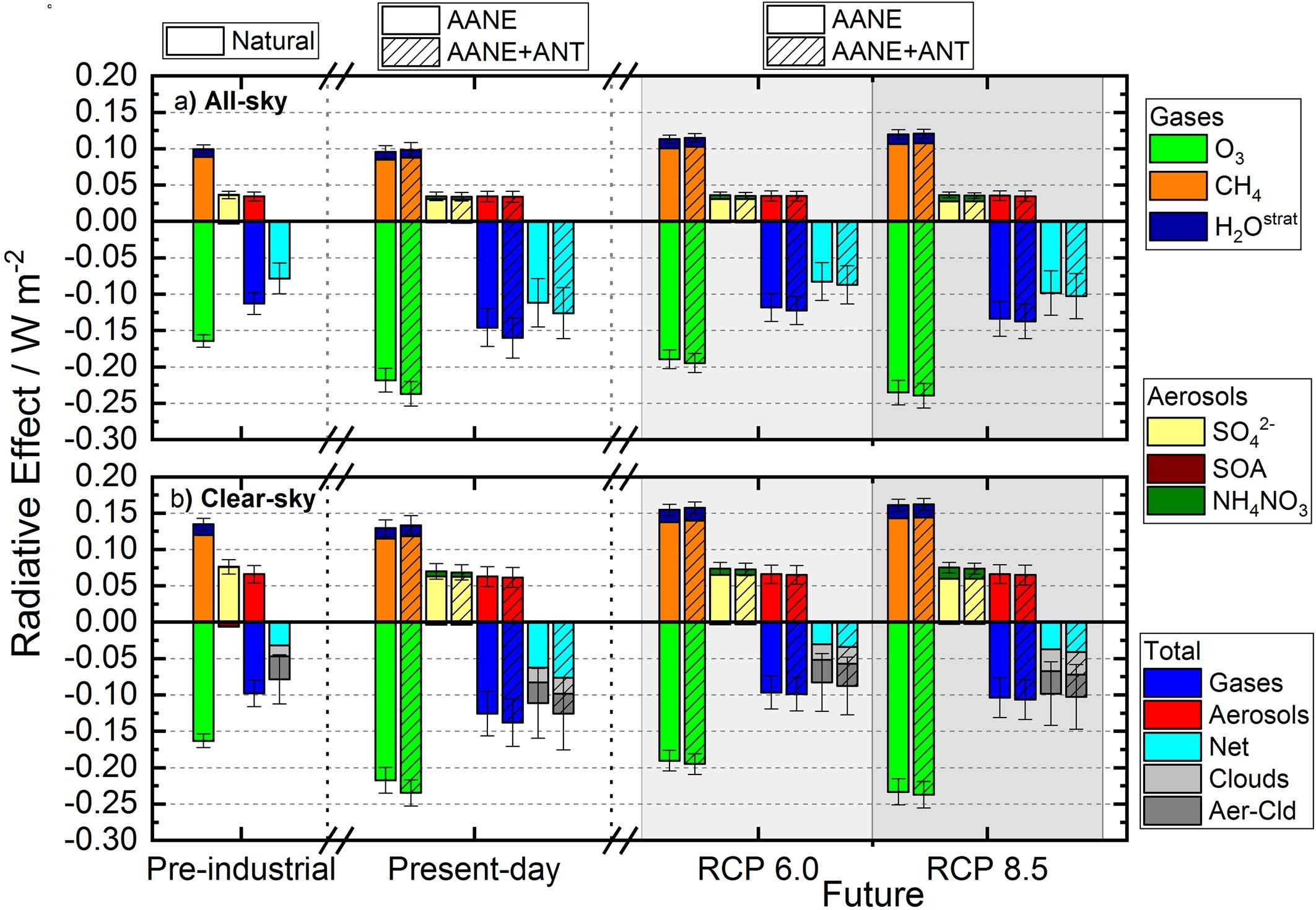 Extended Data Fig. 1
