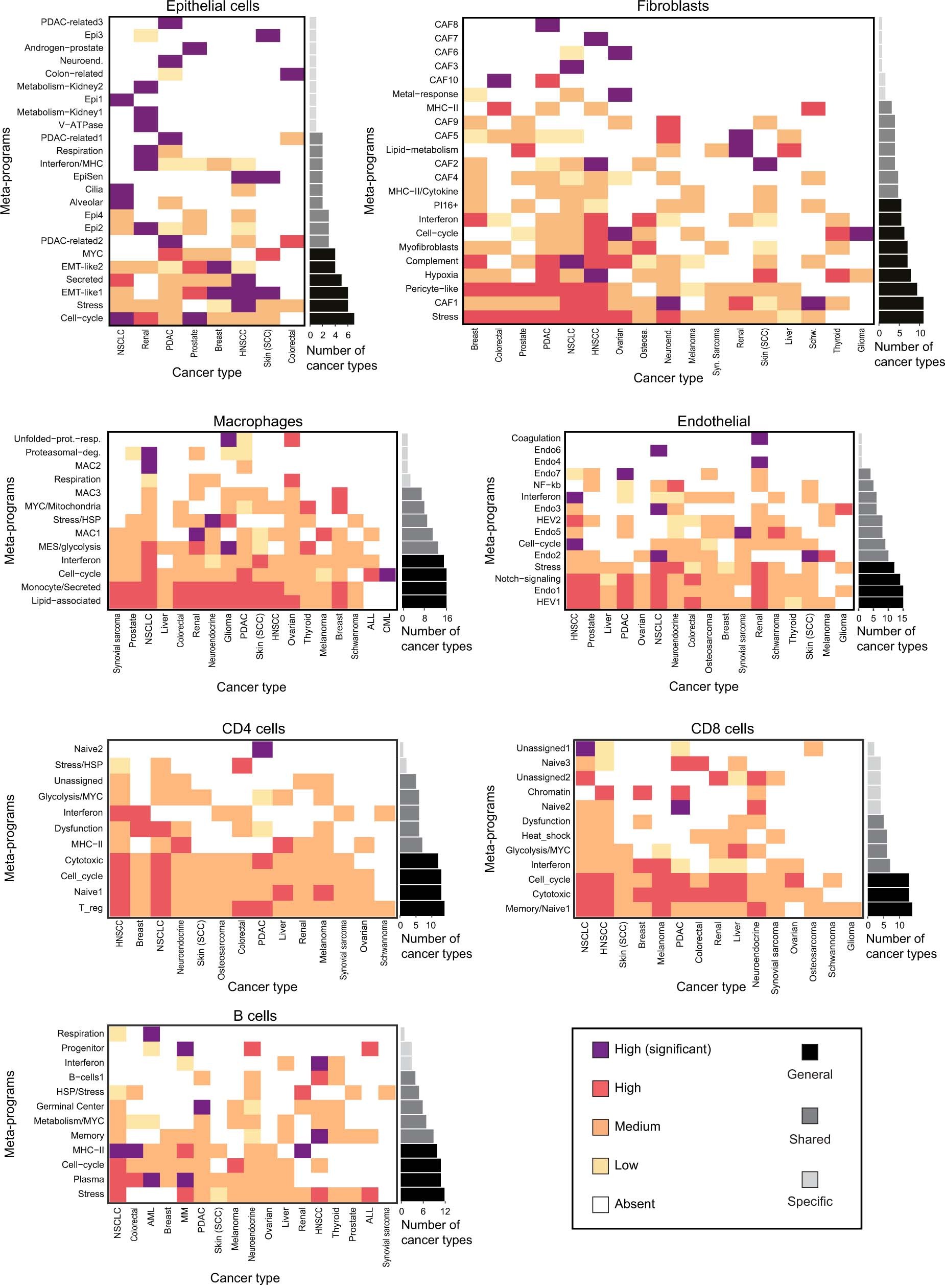Extended Data Fig. 7