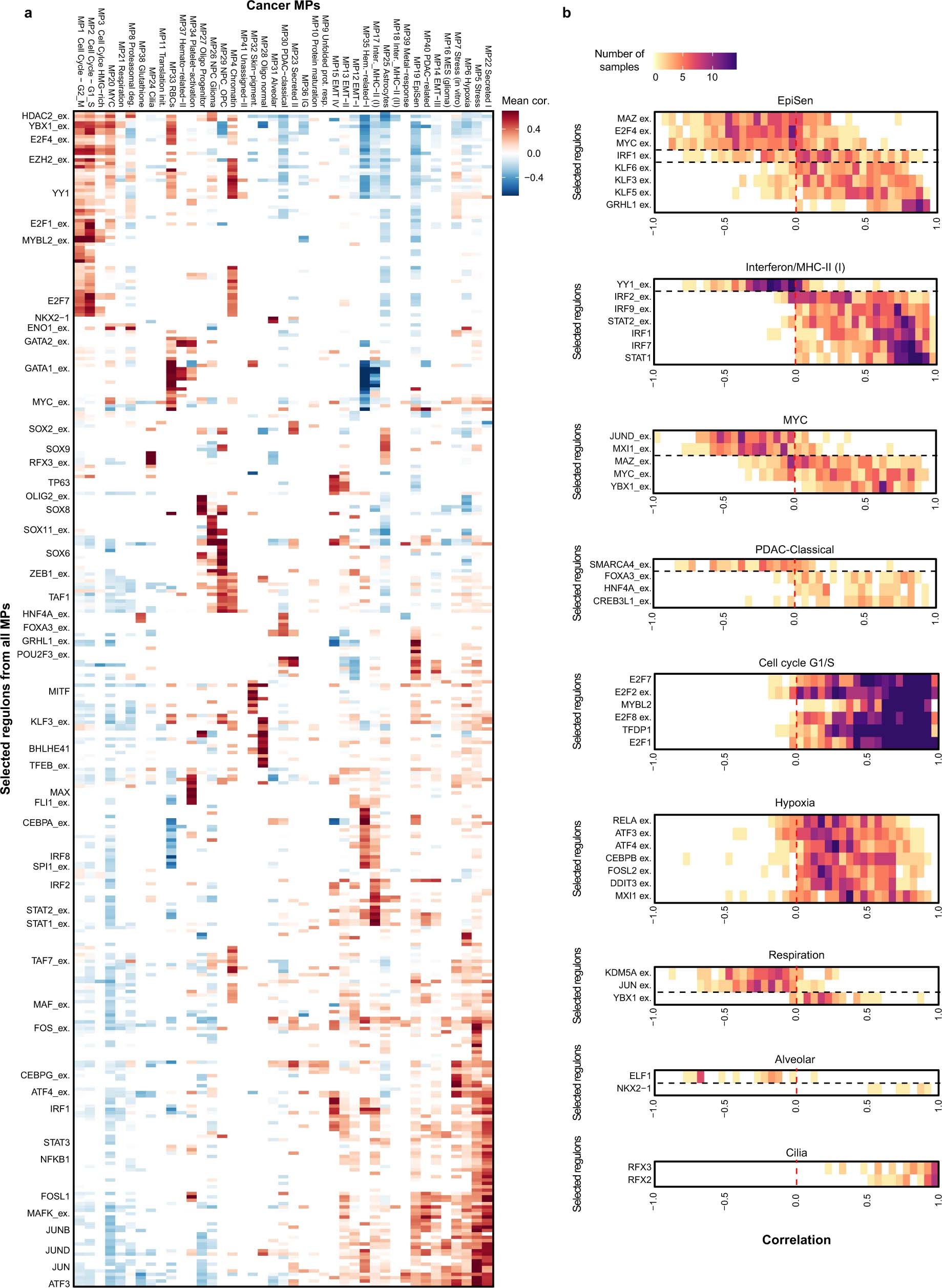 Extended Data Fig. 2