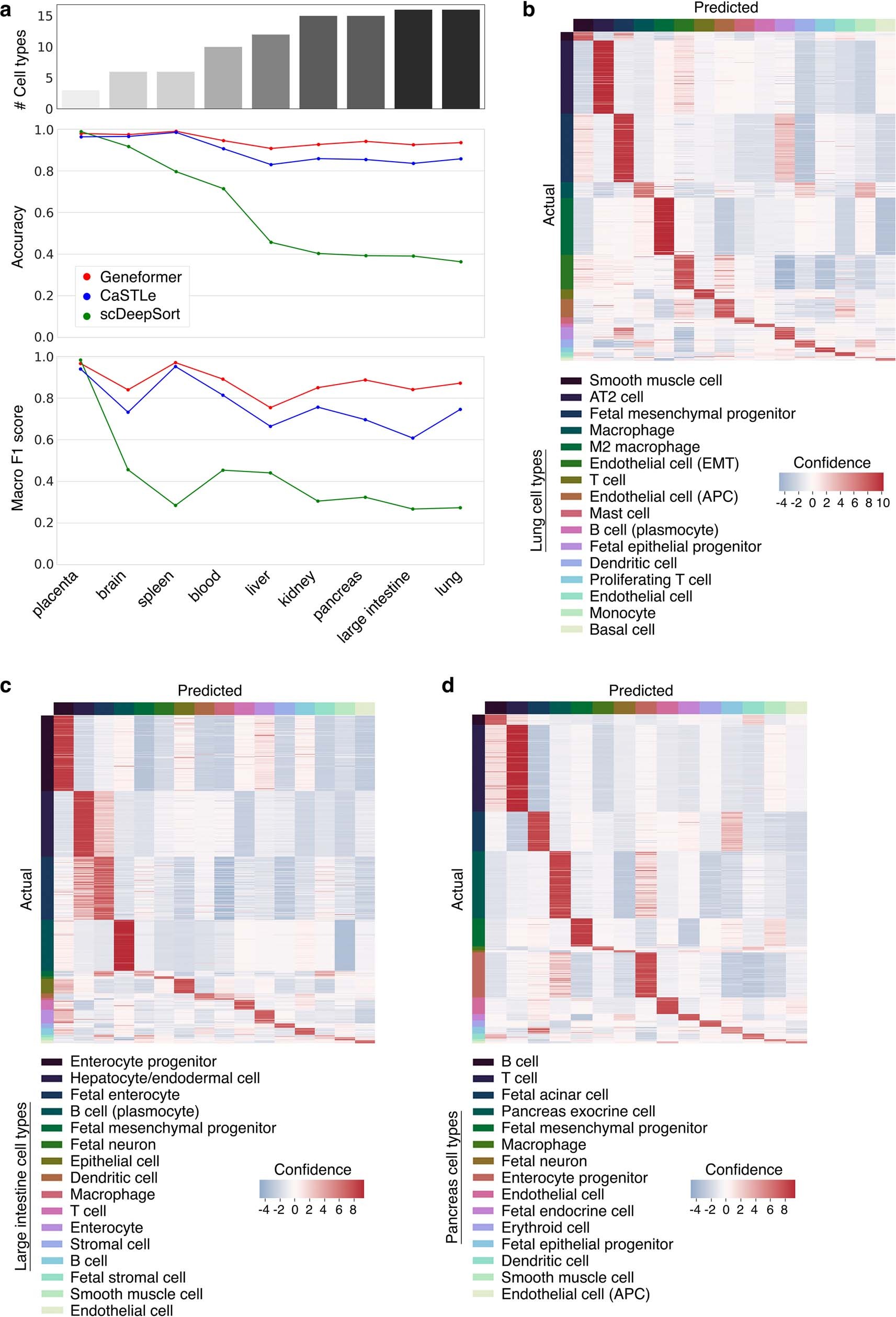 Extended Data Fig. 5