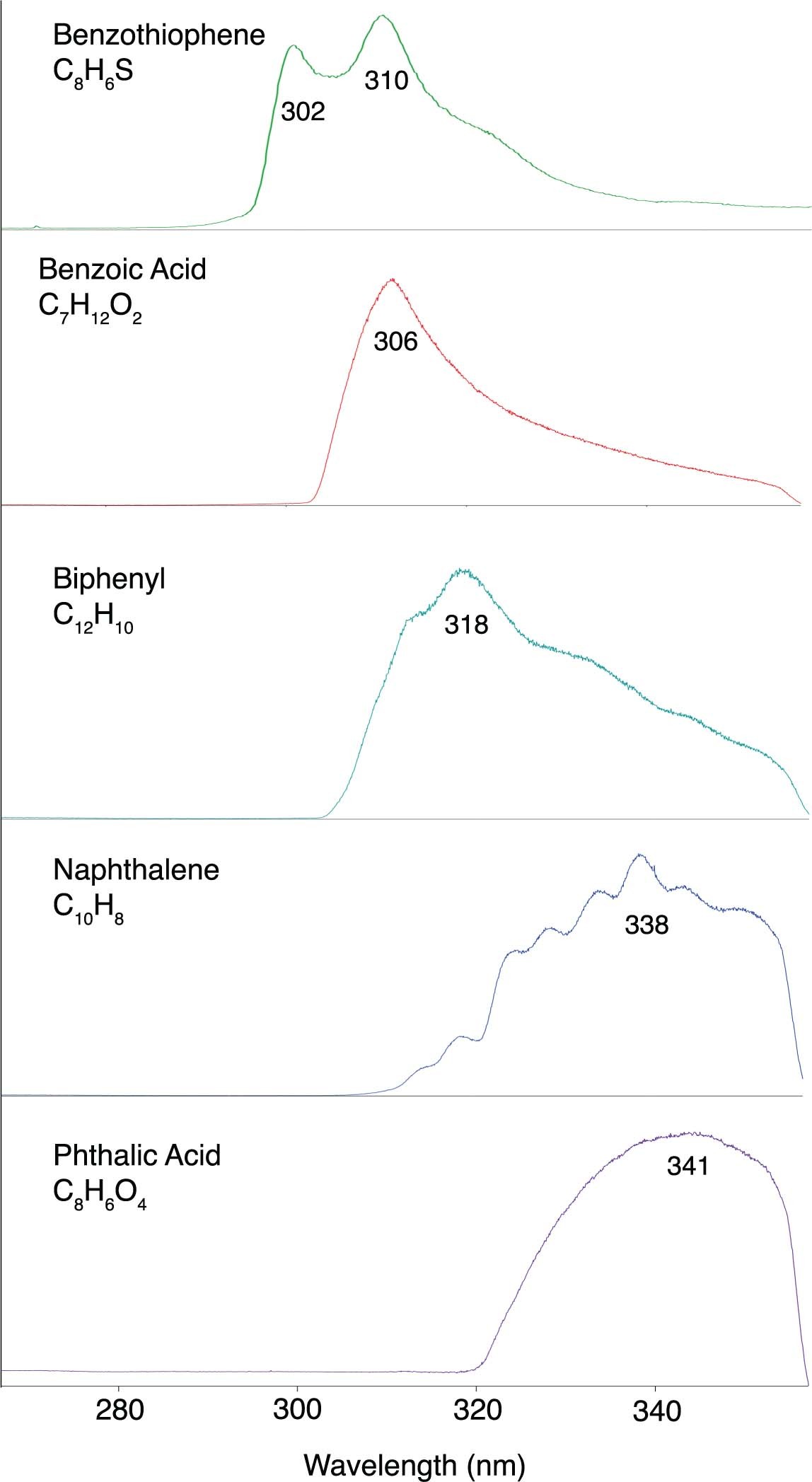 Extended Data Fig. 3