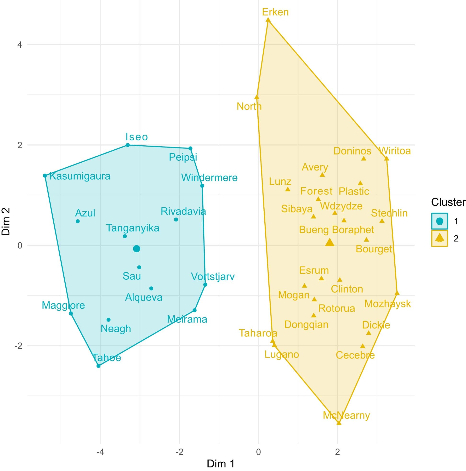 Extended Data Fig. 3: Clusters of lakes based on the features of plastic debris found.