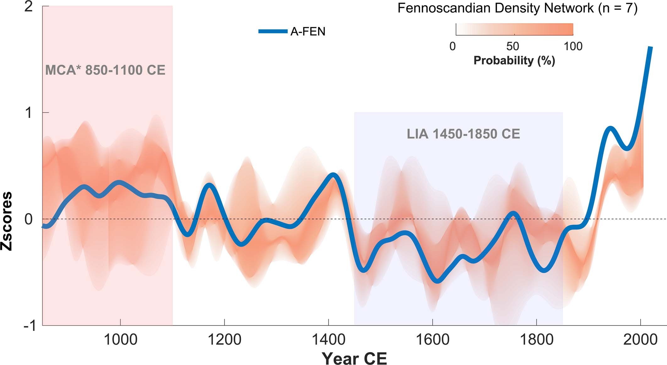 Extended Data Fig. 7