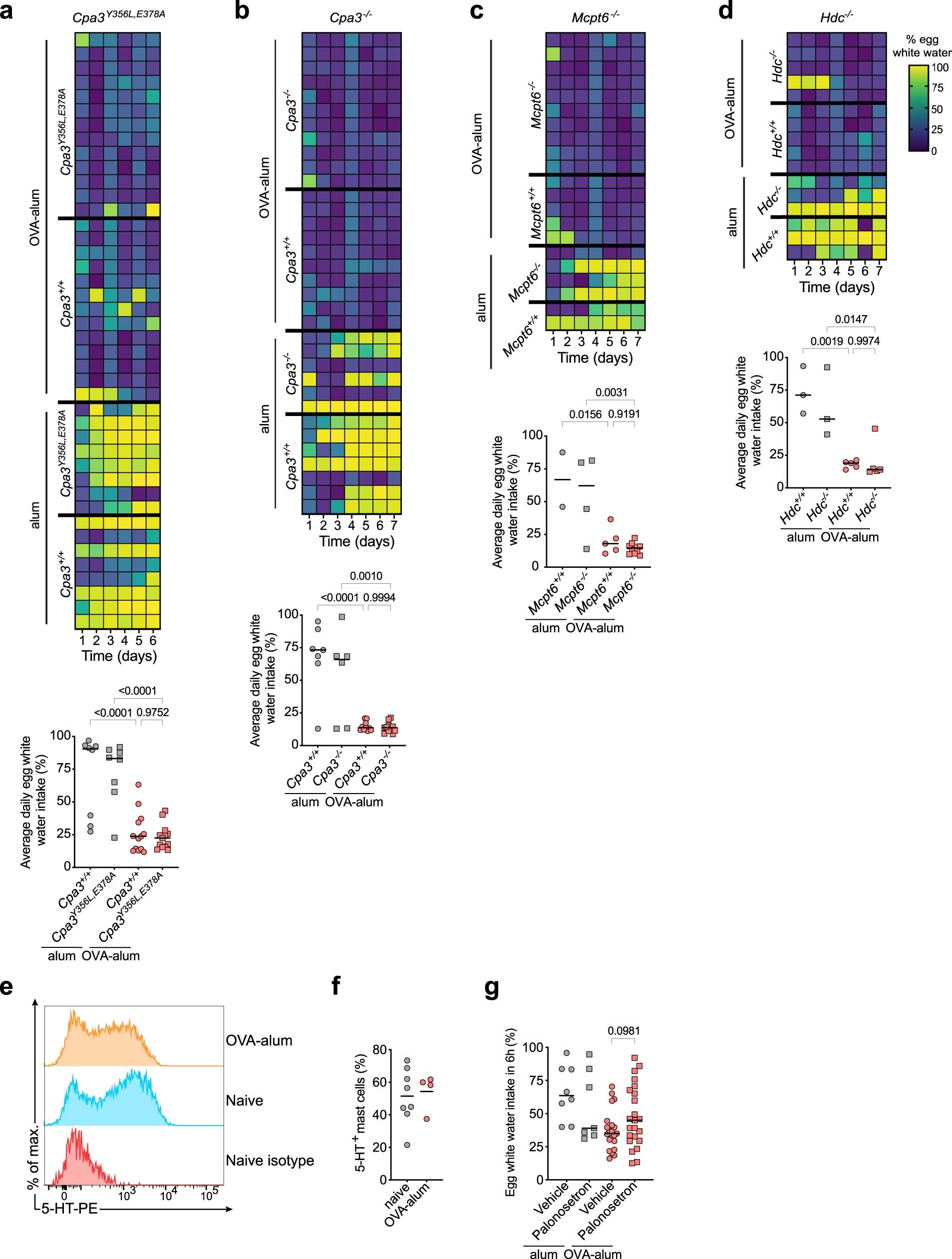 Extended Data Fig. 8