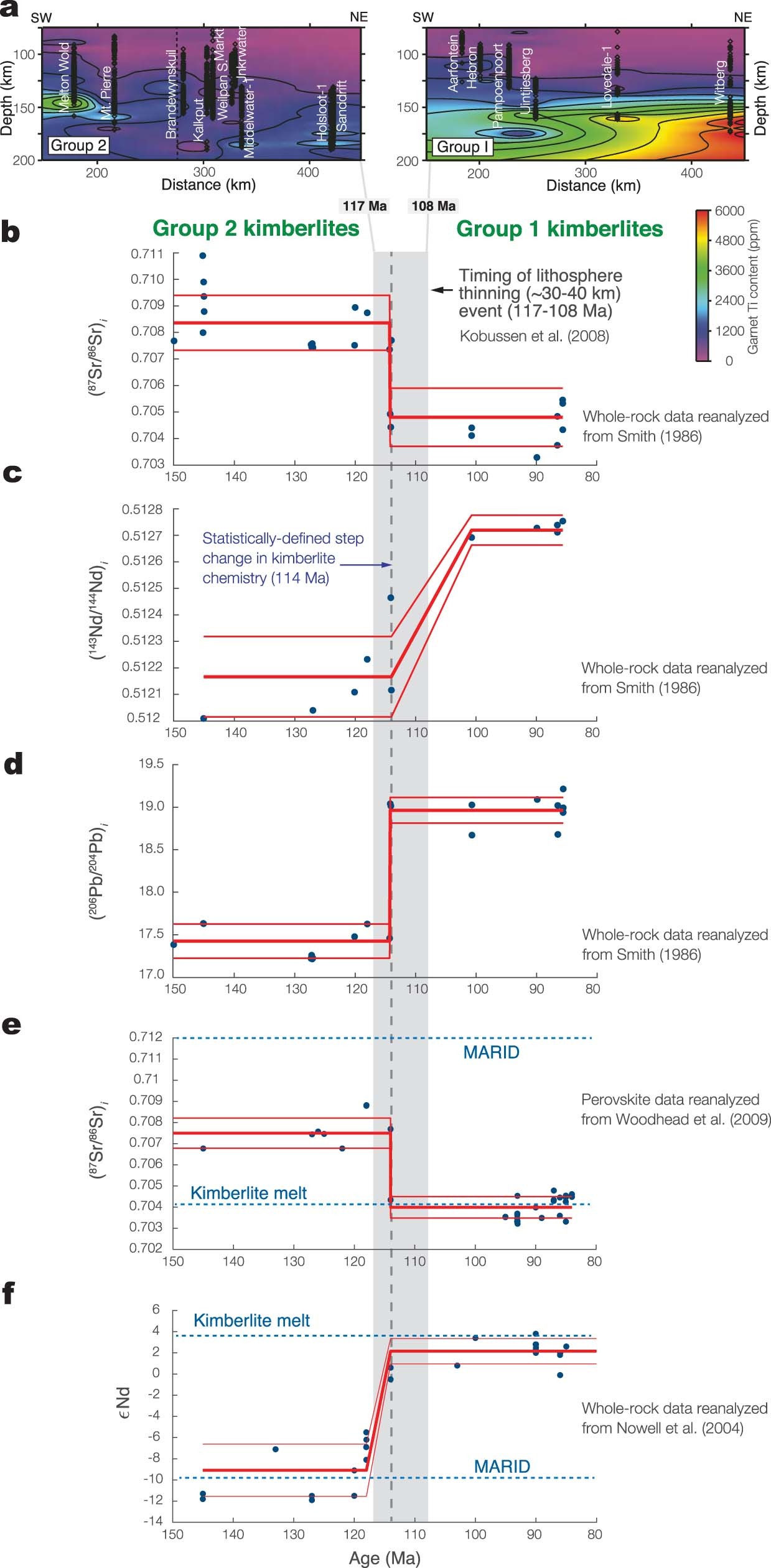 Extended Data Fig. 10: Changing chemistry of kimberlites in the Kaapvaal Craton from 150 to 85 Ma.