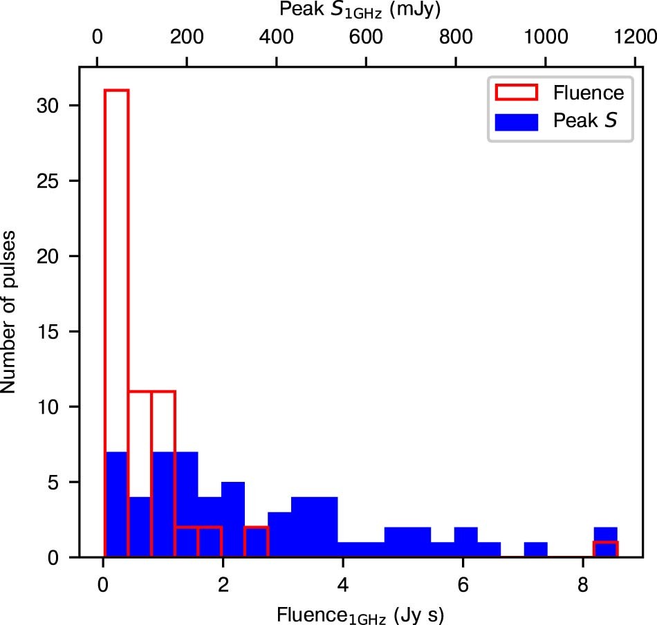 Extended Data Fig. 9