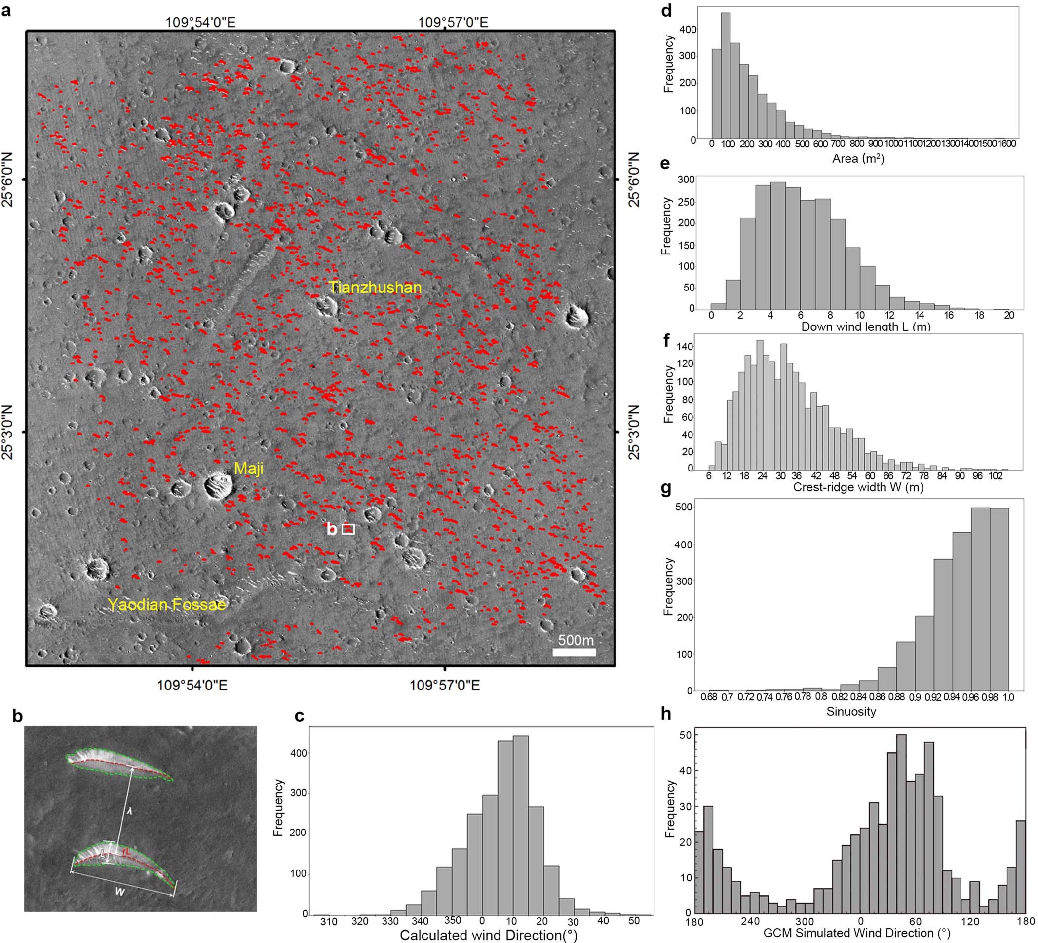 Extended Data Fig. 1: Morphologic statistics of bright barchans around the Zhurong landing site.