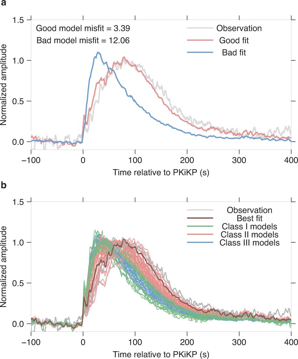 Extended Data Fig. 7