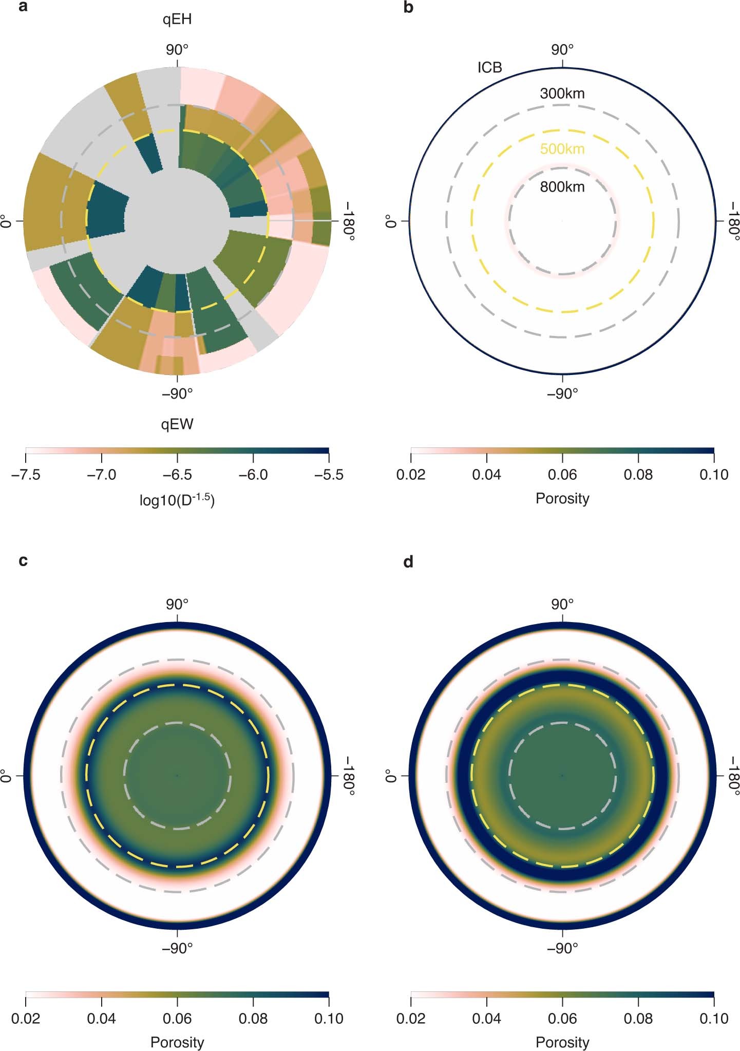 Extended Data Fig. 9