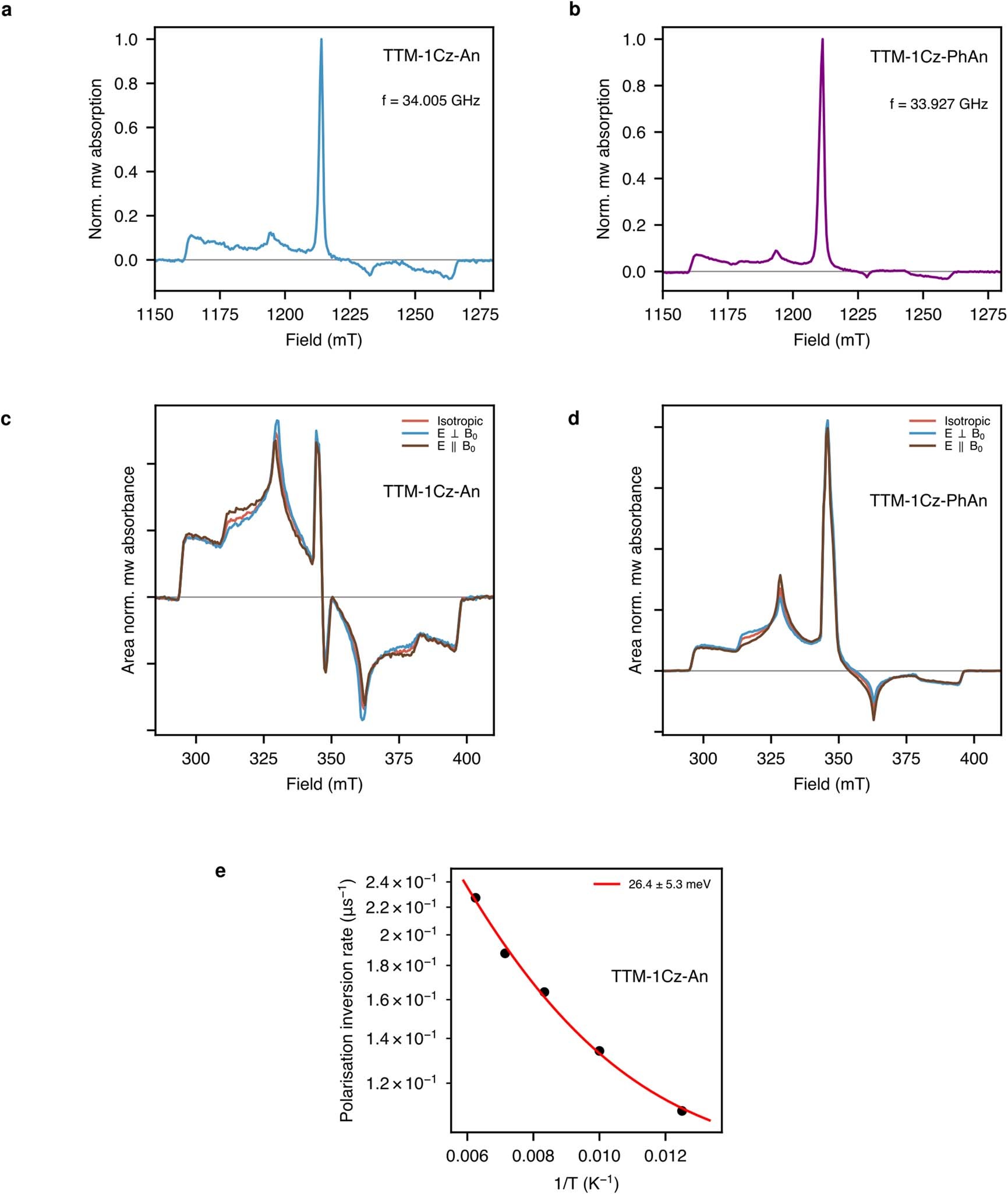 Extended Data Fig. 5: R-A trESR.