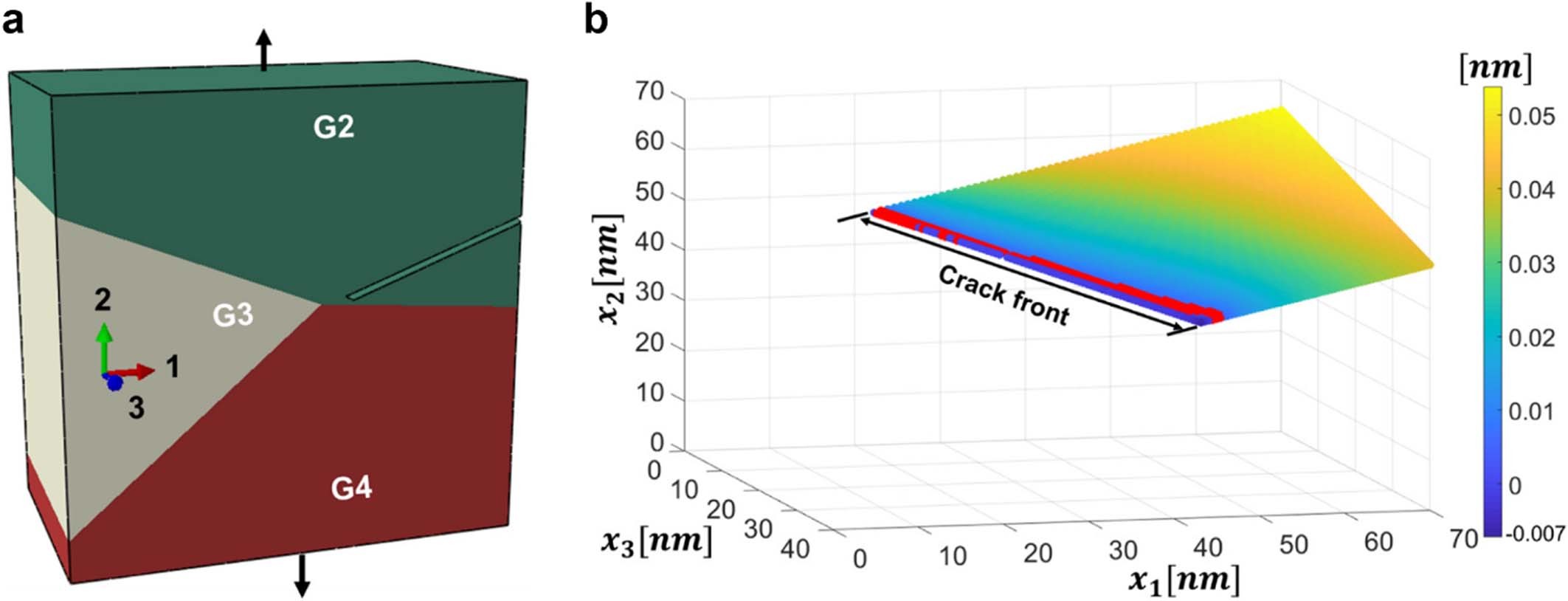 Extended Data Fig. 5