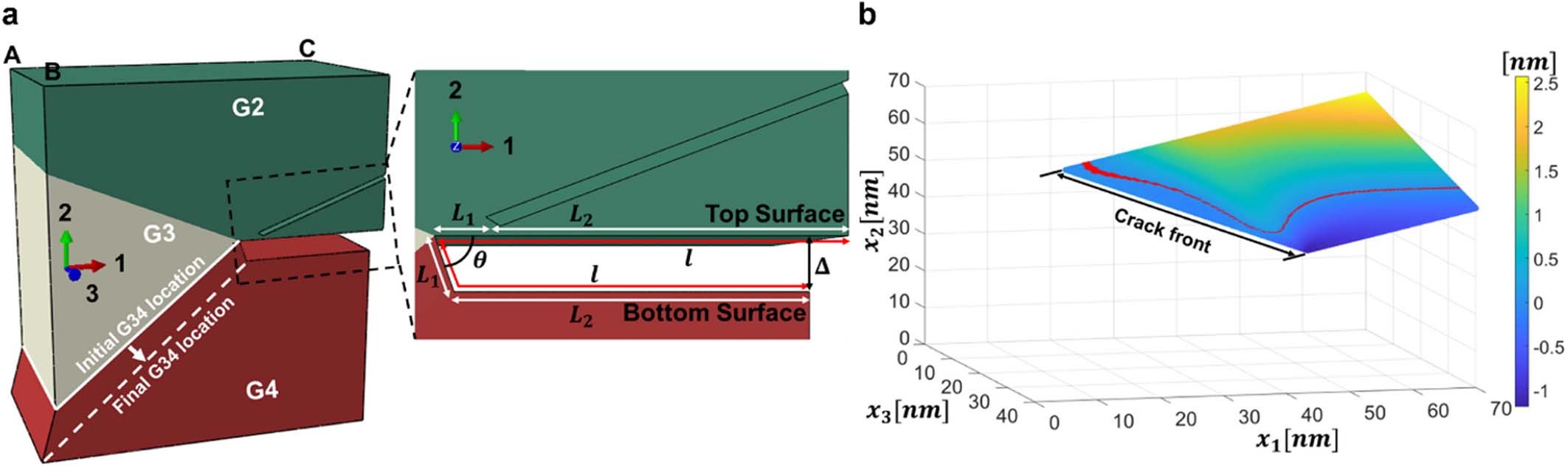 Extended Data Fig. 6