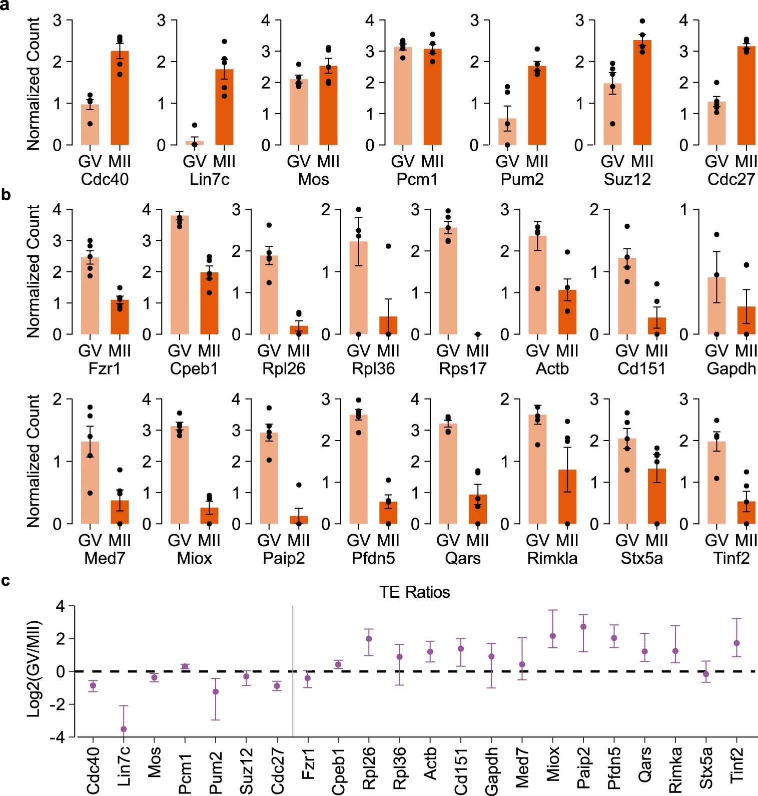 Extended Data Fig. 4