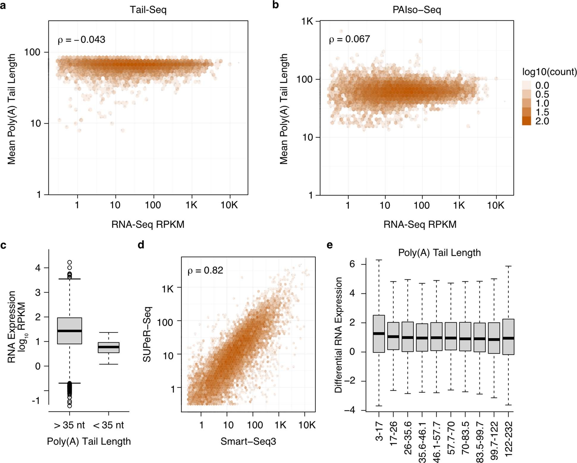 Extended Data Fig. 10
