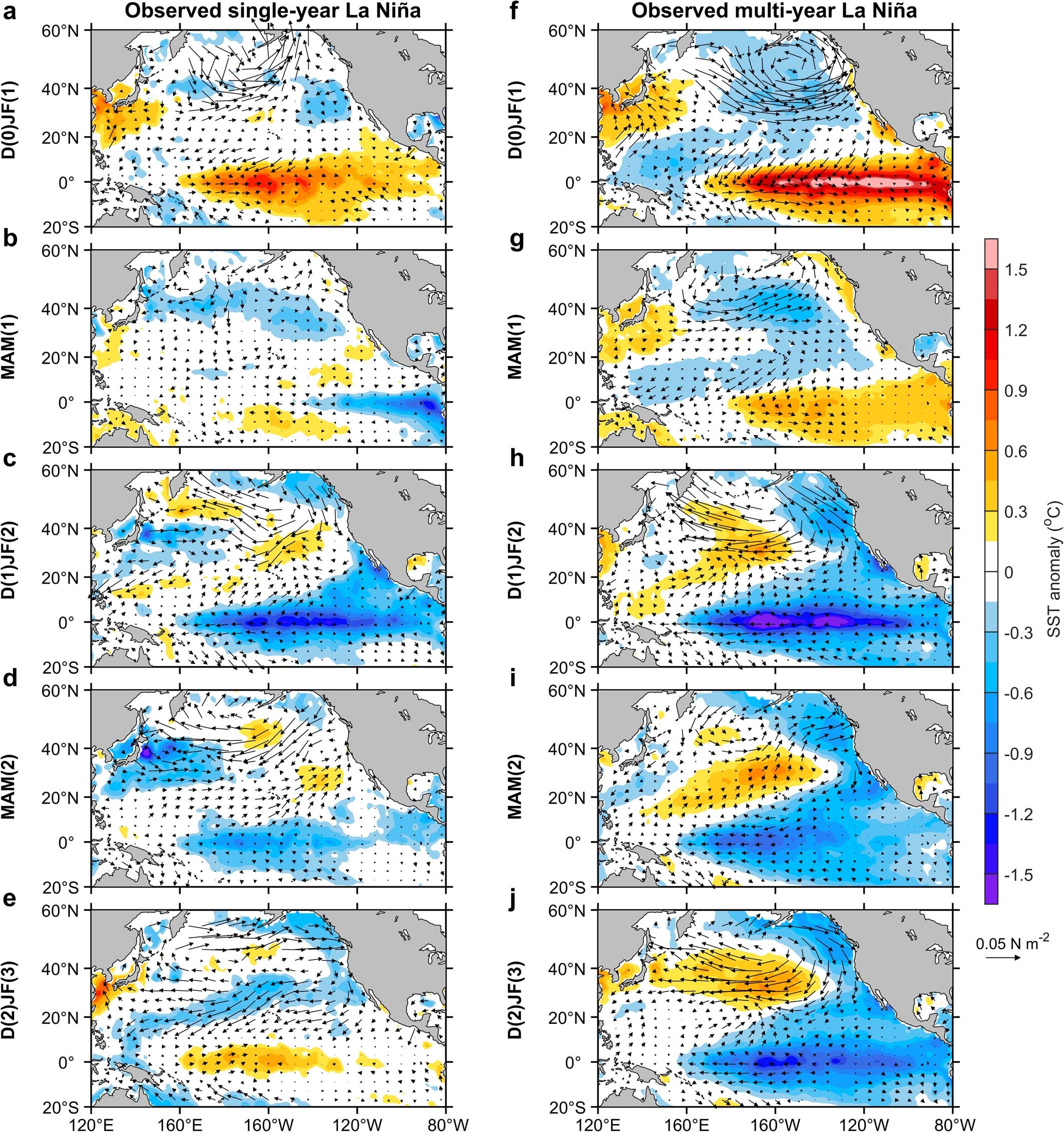 Extended Data Fig. 2: Spatial evolution of single-year and multi-year La Niña events in observation.