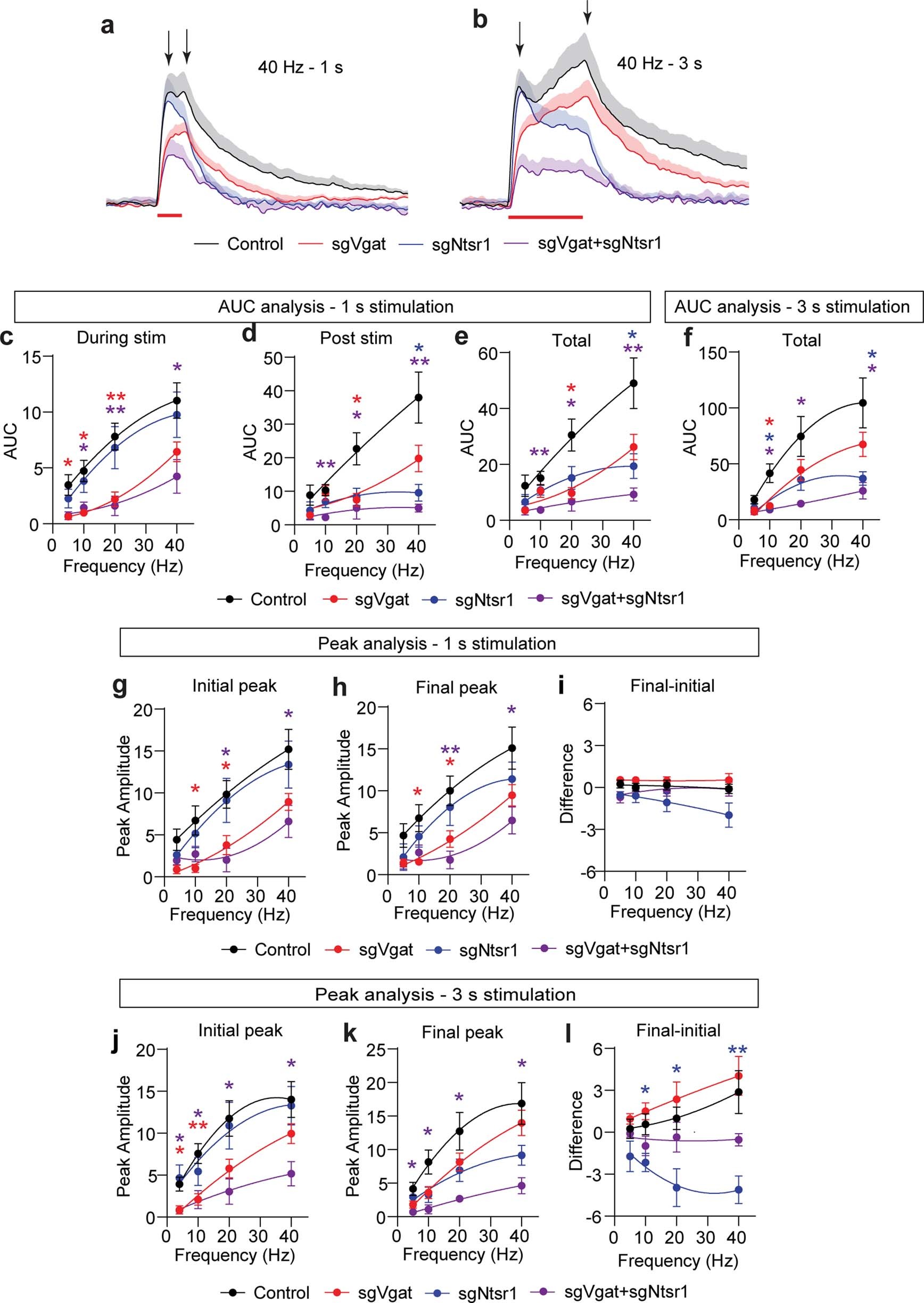 Extended Data Fig. 5
