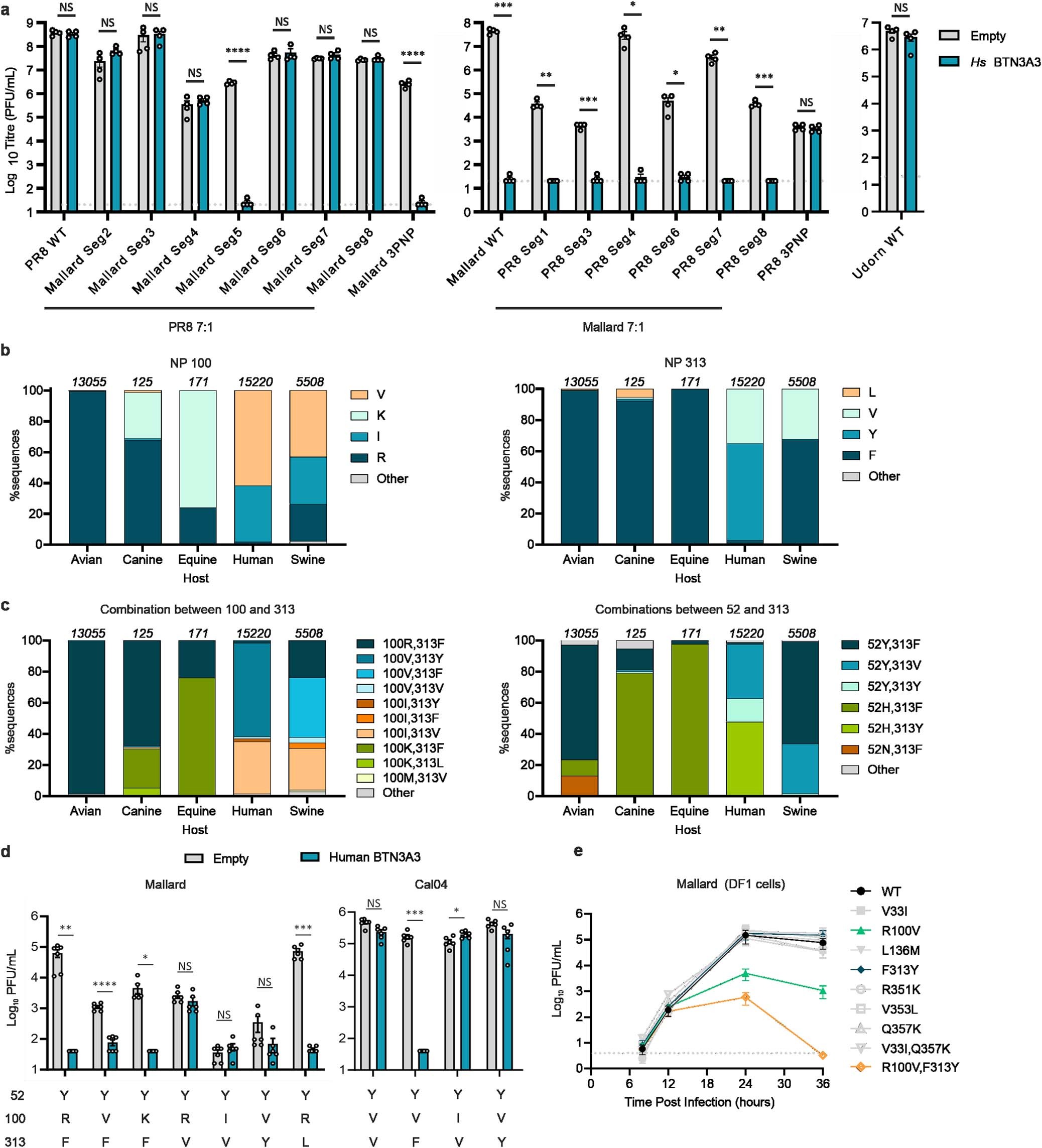 Extended Data Fig. 5